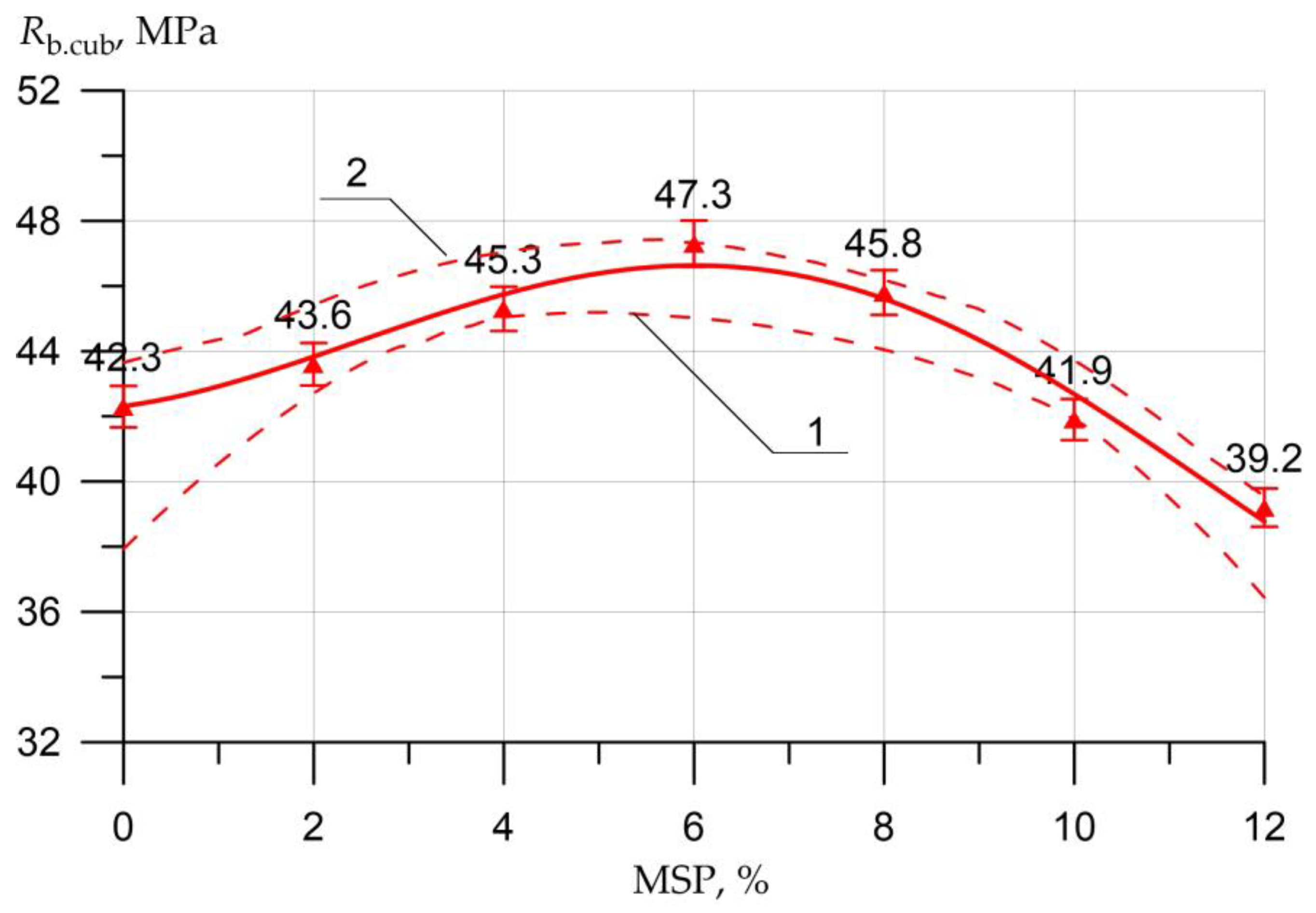 Materials 16 00082 g005 Materials 16 00082 g005