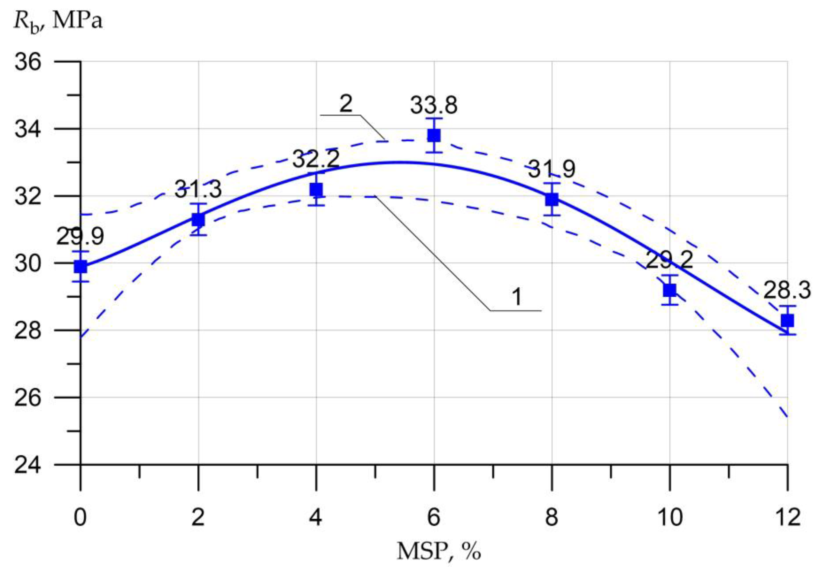 Materials 16 00082 g006 Materials 16 00082 g006