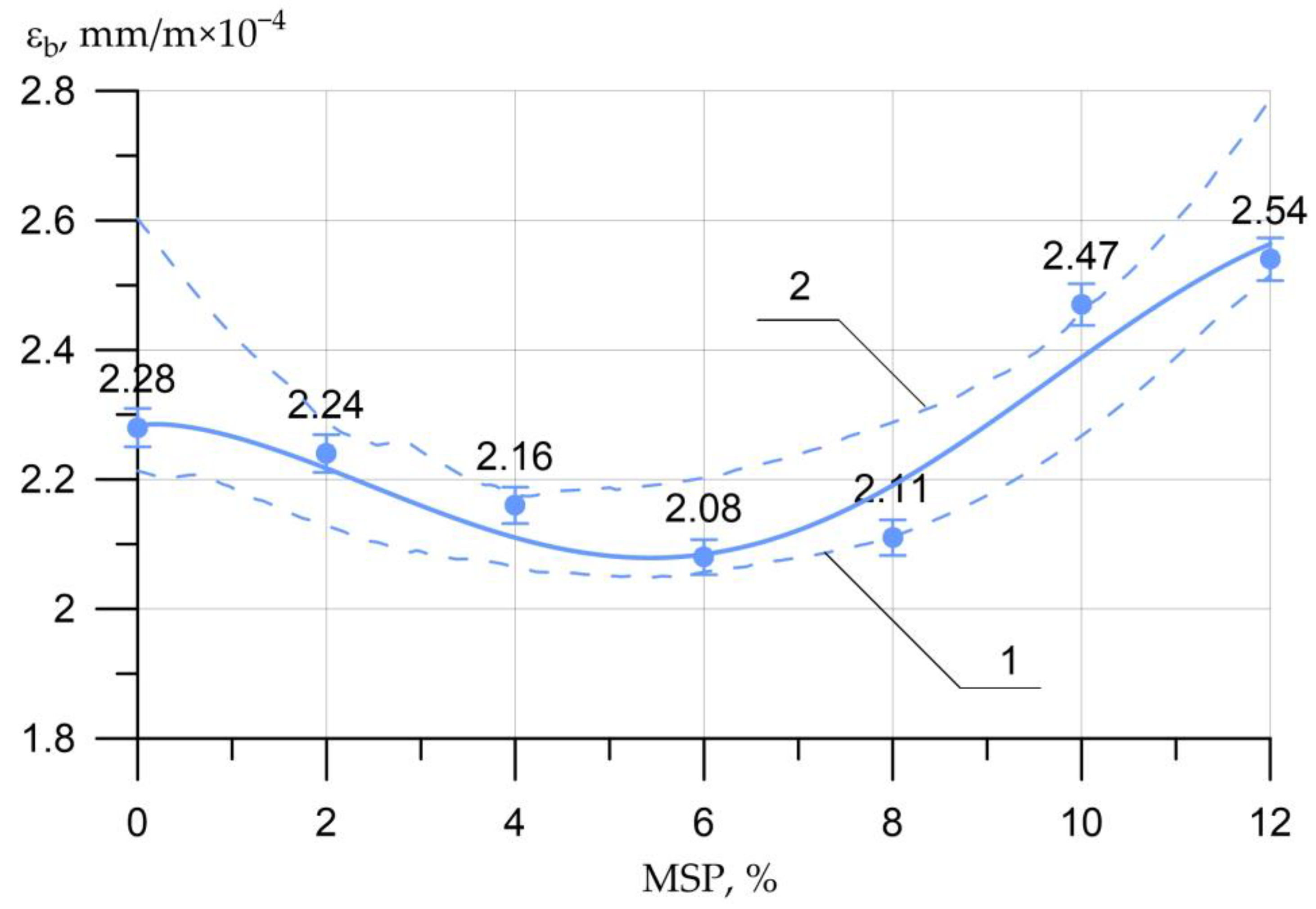 Materials 16 00082 g009 Materials 16 00082 g009