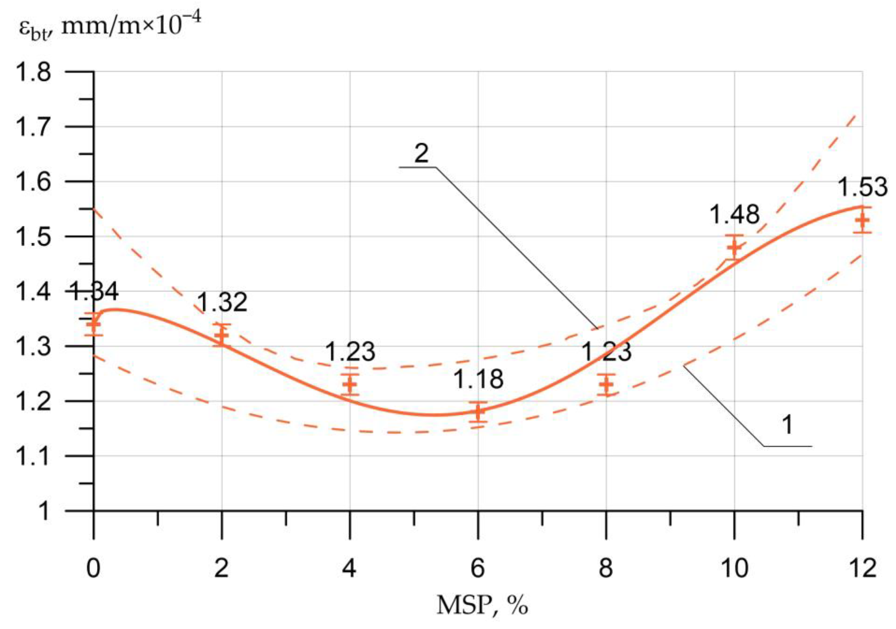 Materials 16 00082 g010 Materials 16 00082 g010