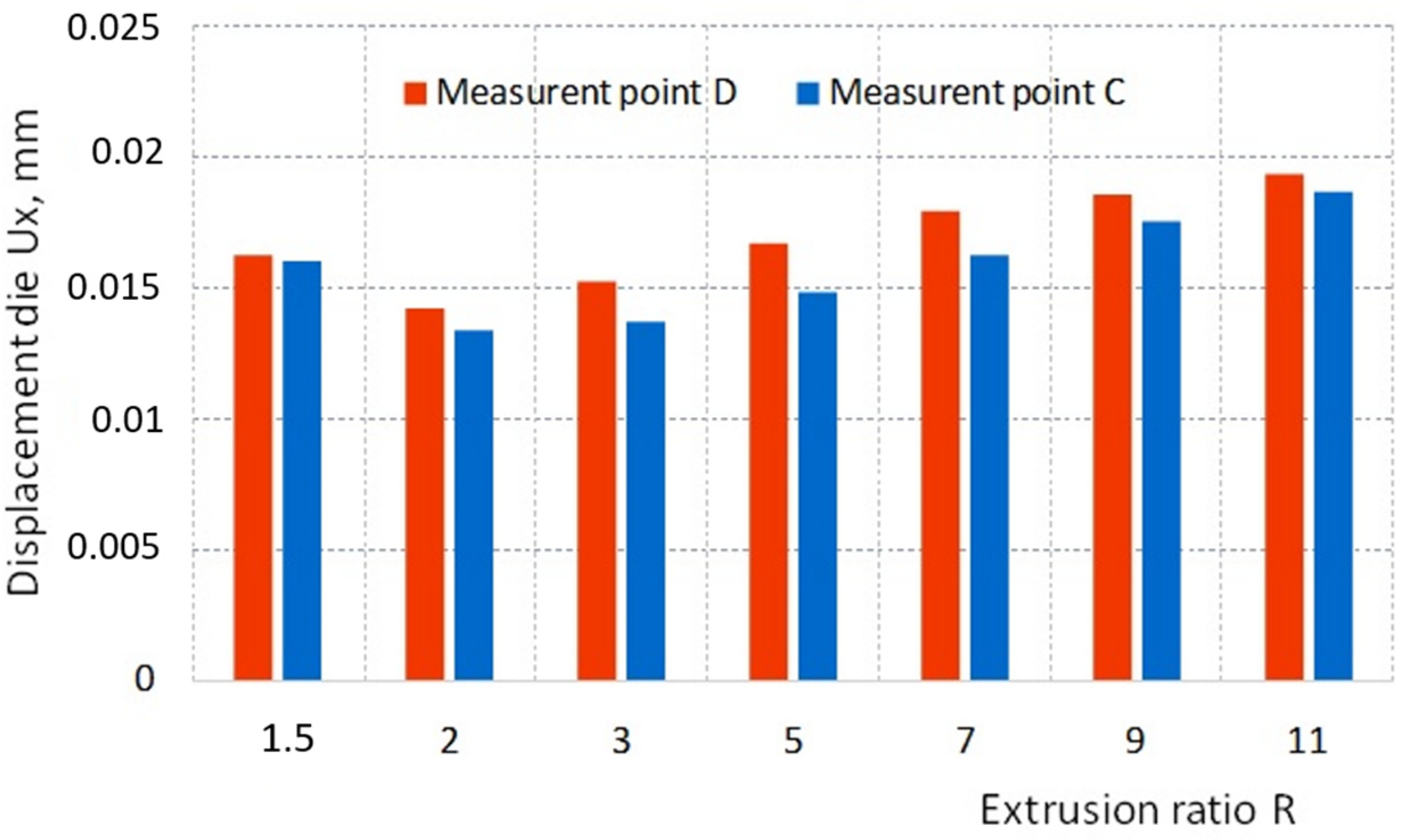 Materials 16 00084 g009 Materials 16 00084 g009