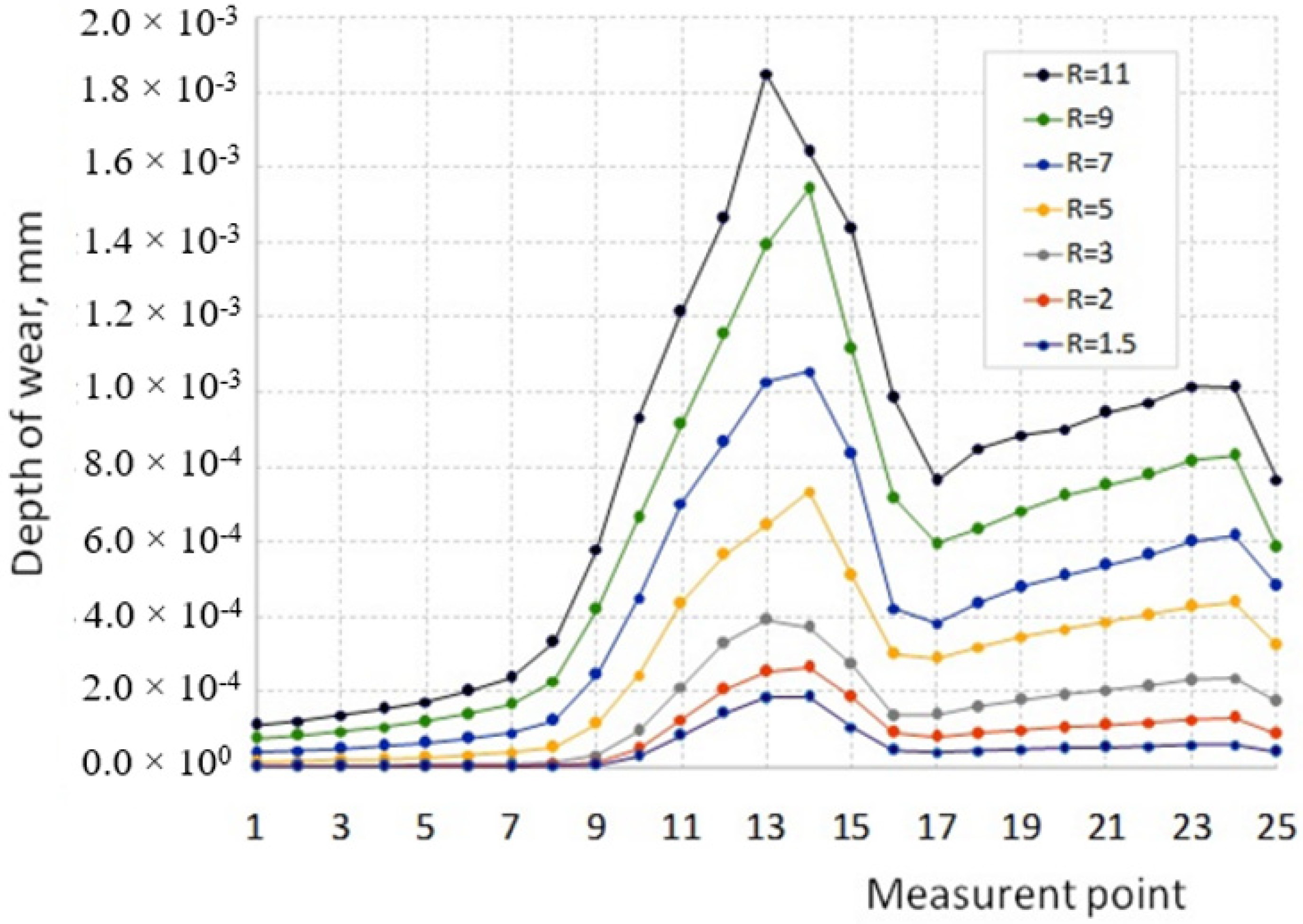 Materials 16 00084 g013 Materials 16 00084 g013