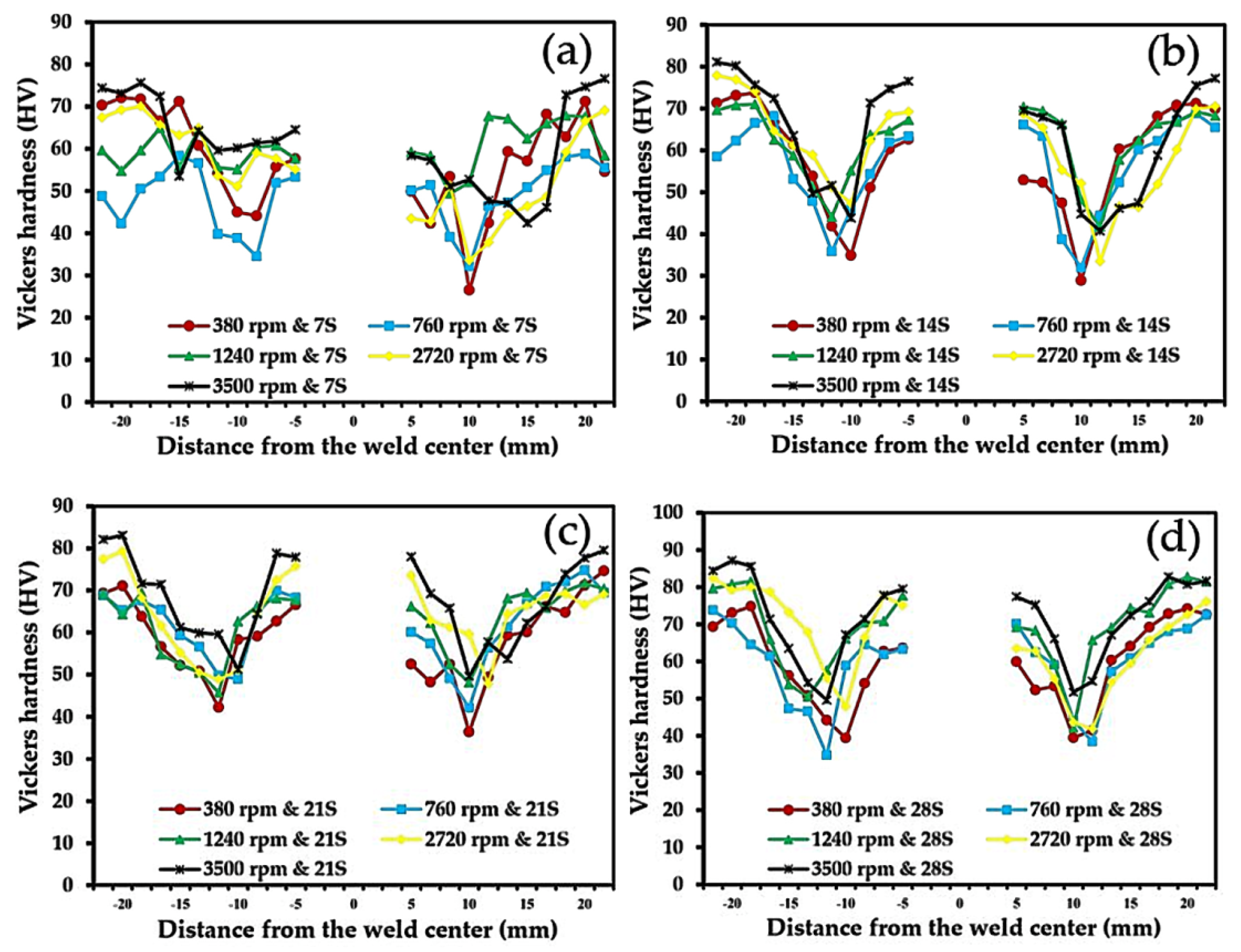 Materials 16 00085 g013 Materials 16 00085 g013