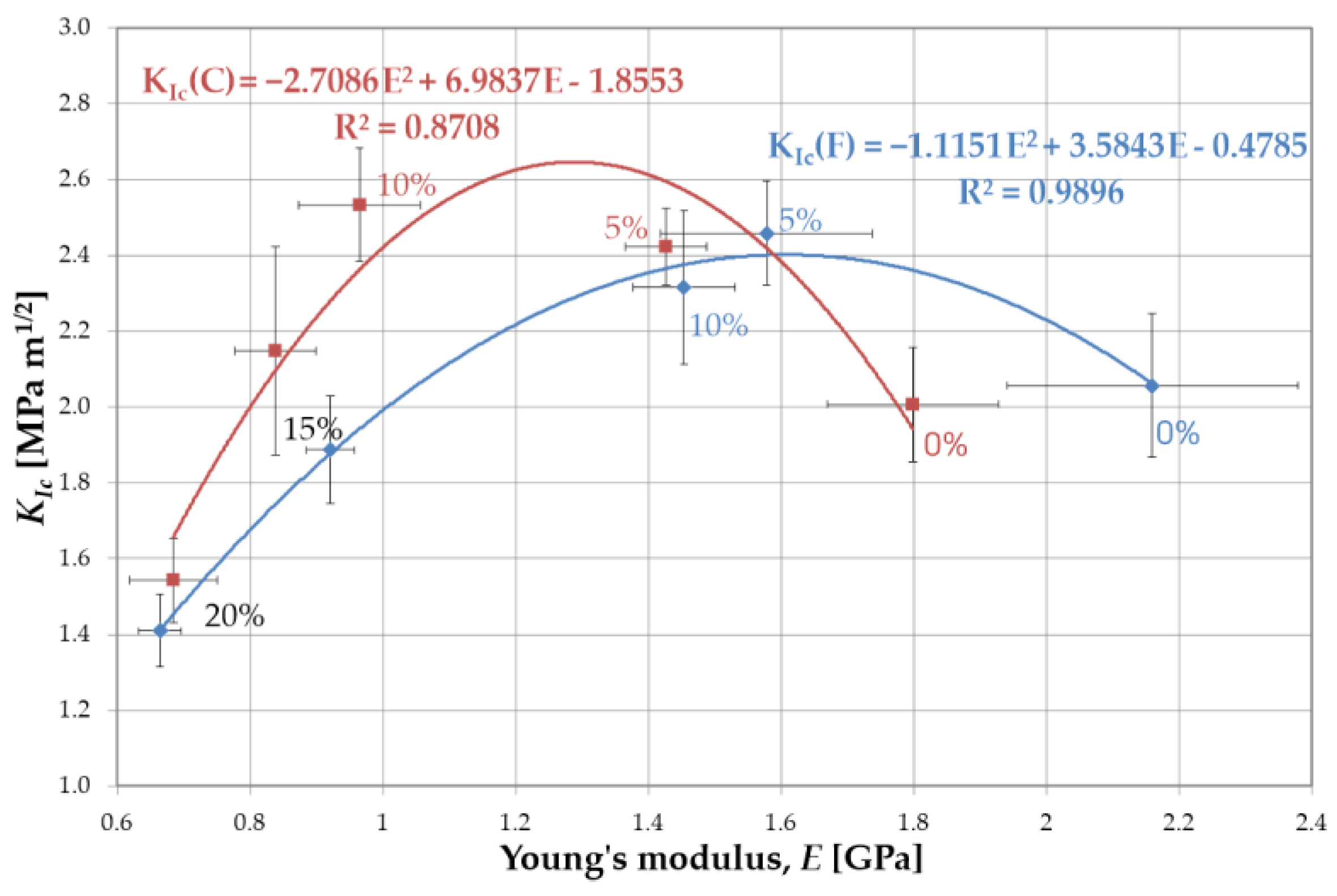 Materials 16 00087 g010