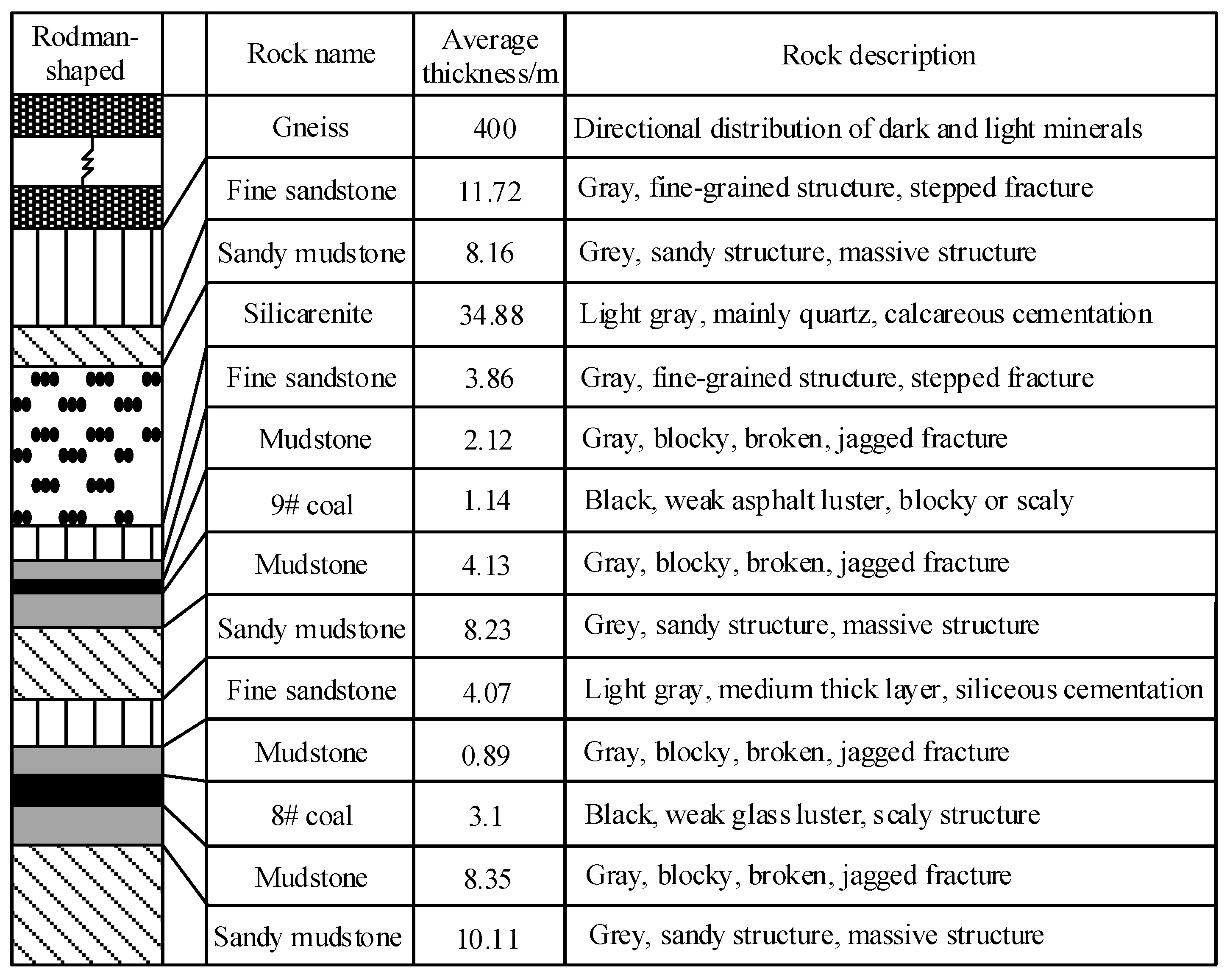 Materials 16 00089 g003