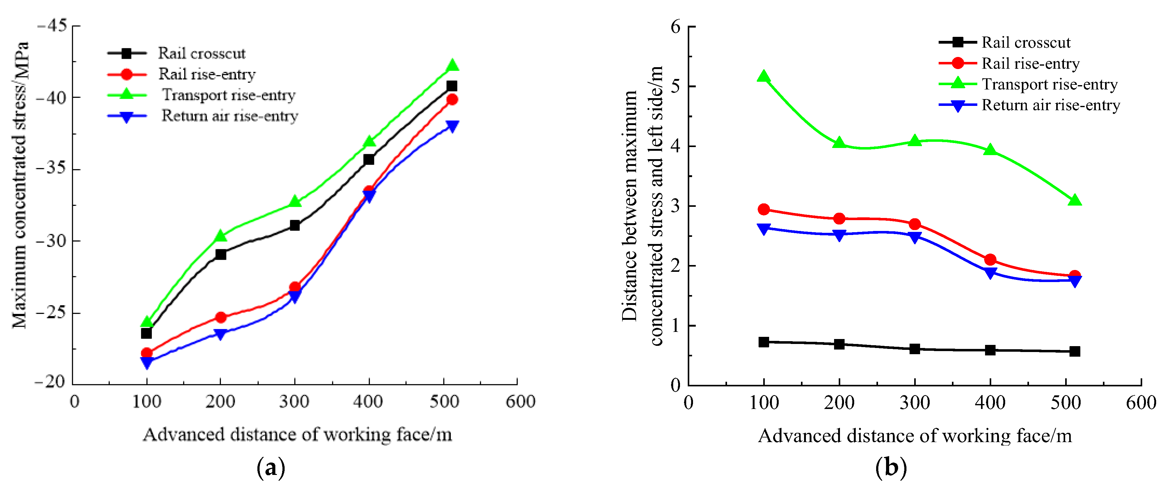 Materials 16 00089 g007