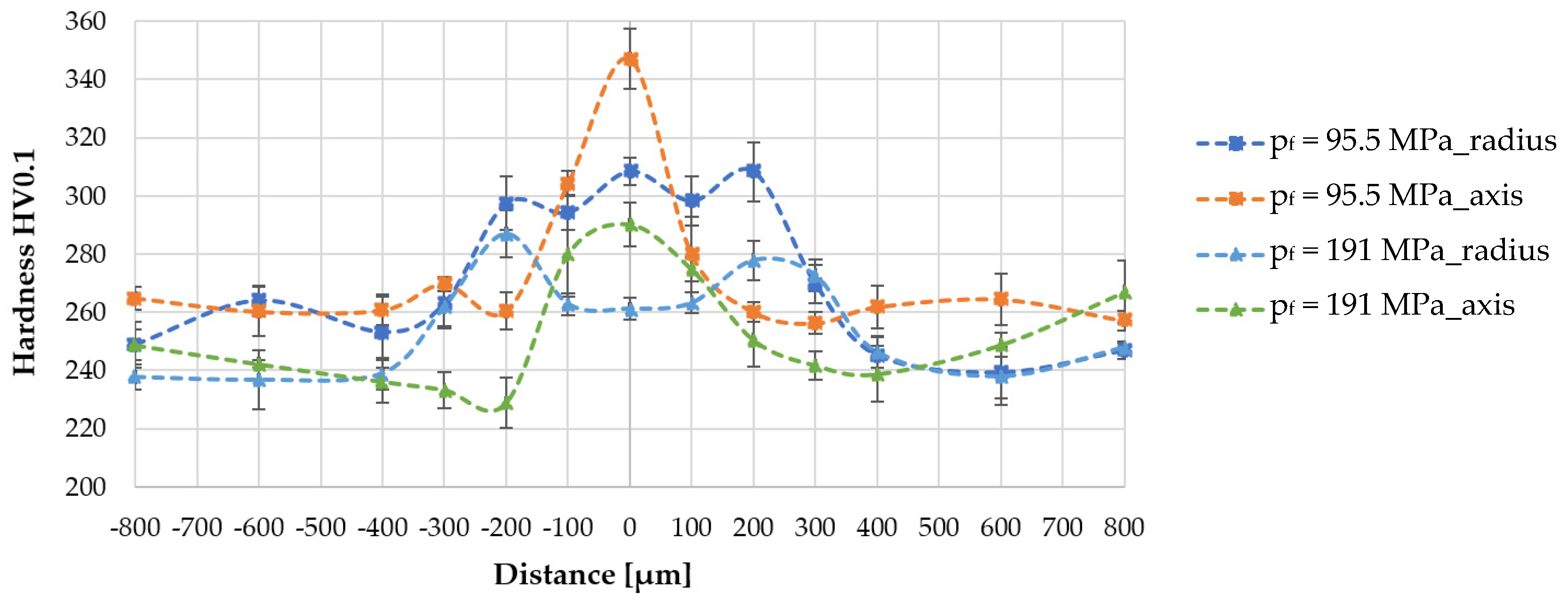 Materials 16 00093 g009 Materials 16 00093 g009