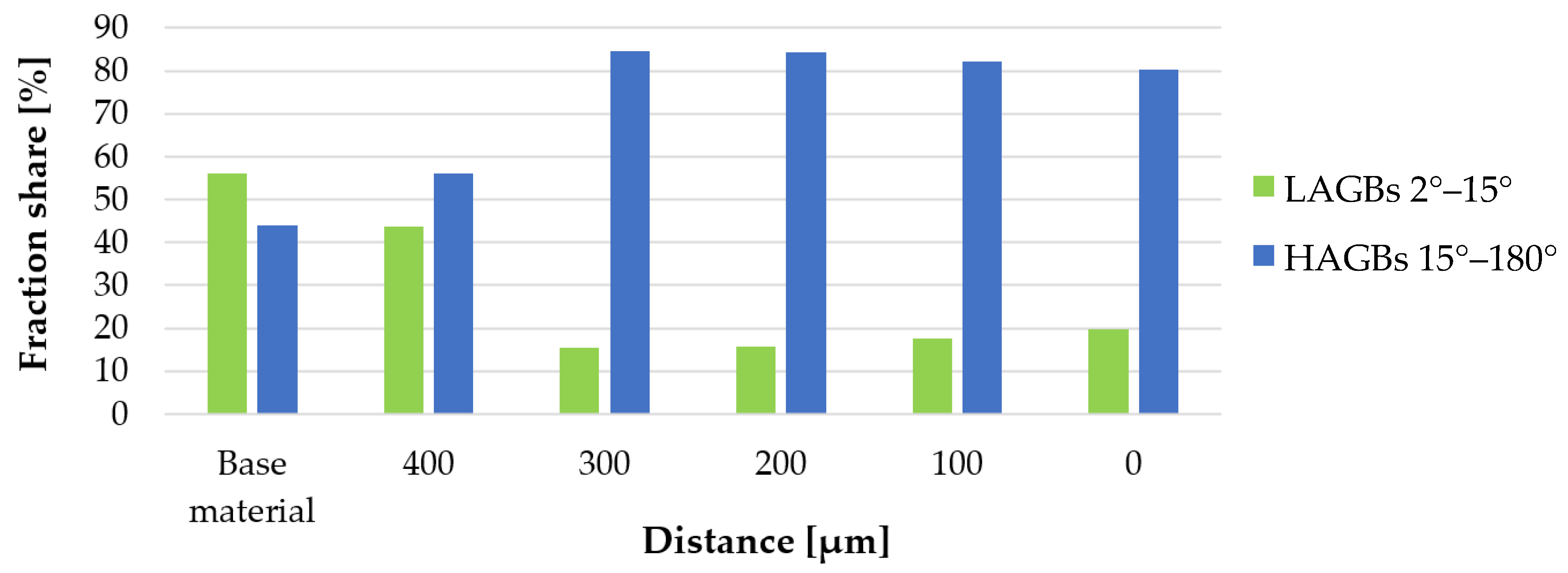 Materials 16 00093 g012 Materials 16 00093 g012
