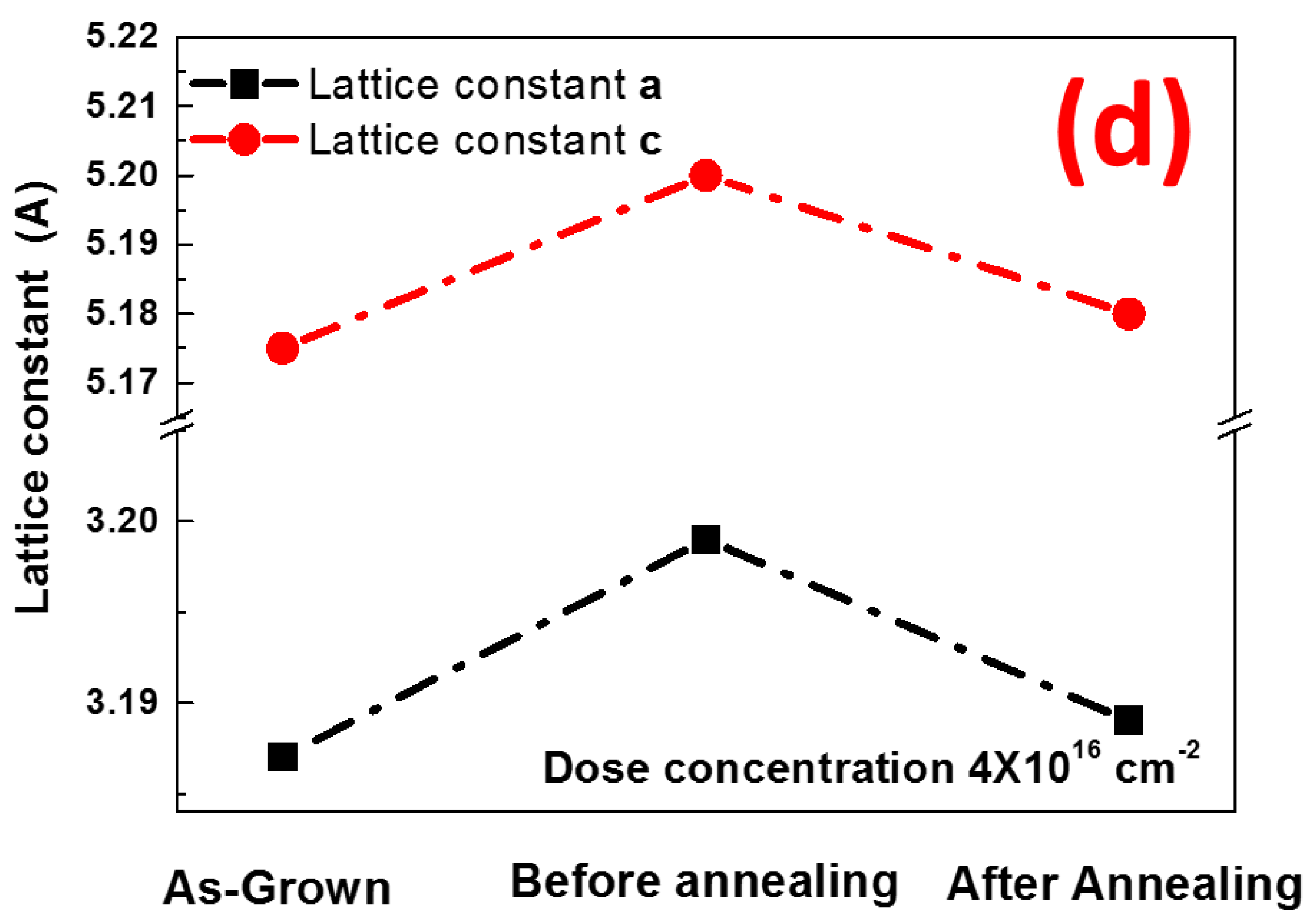 Materials 16 00097 g003b Materials 16 00097 g003b