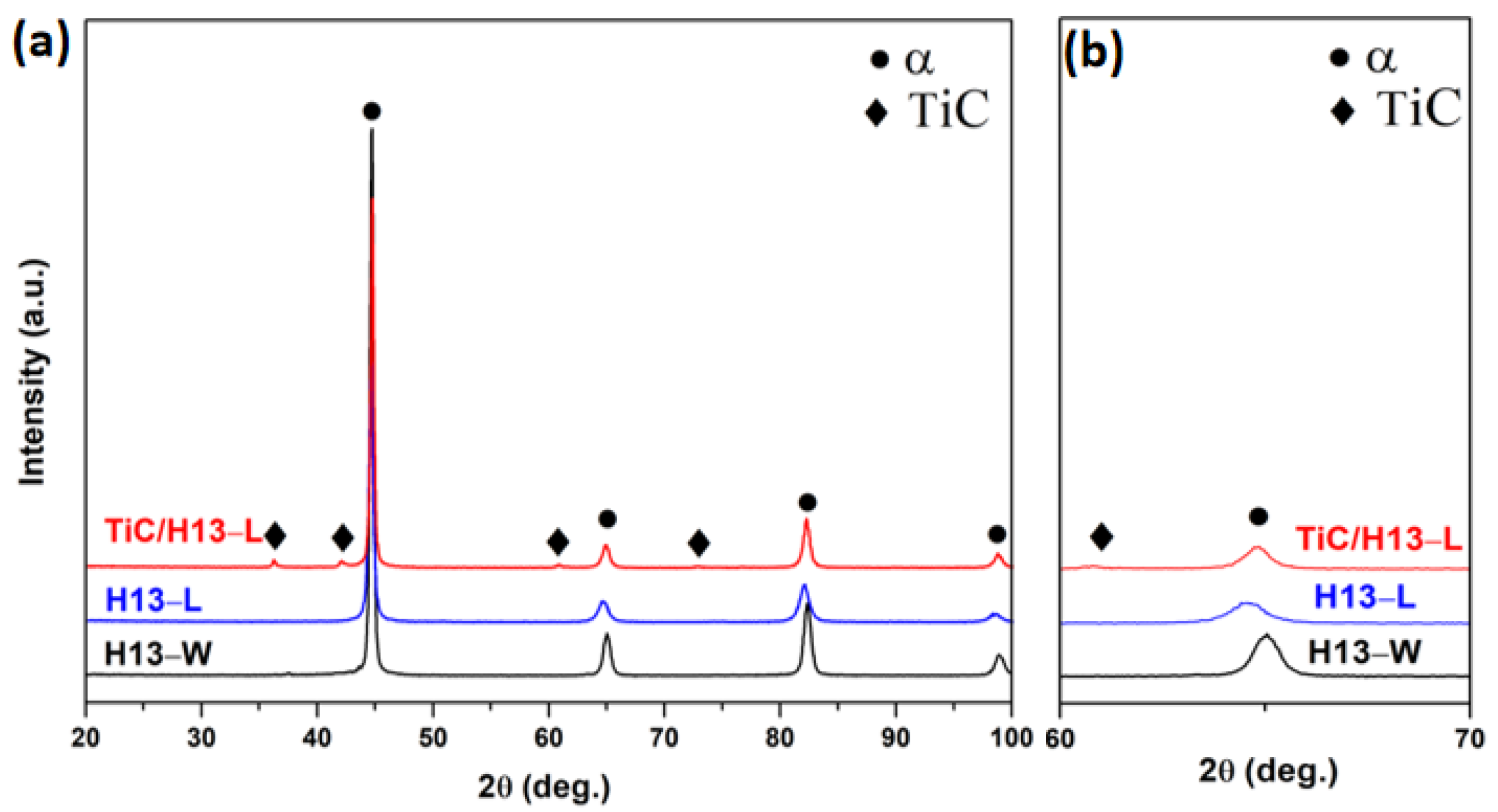 Materials 16 00099 g003 Materials 16 00099 g003