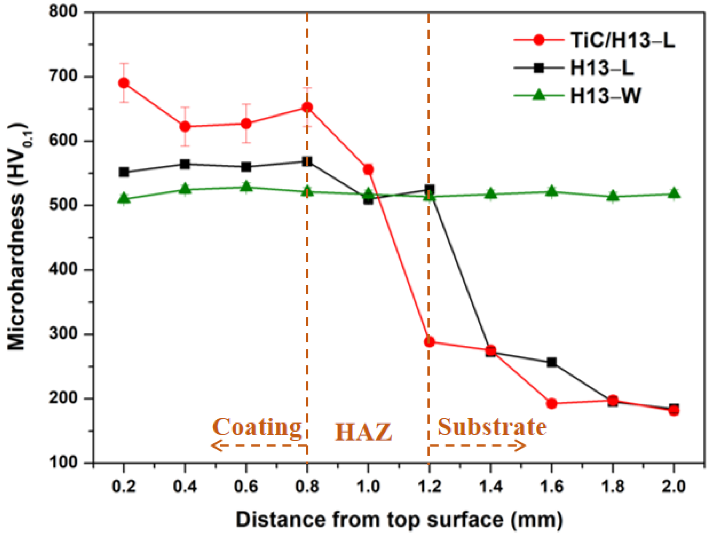 Materials 16 00099 g006 Materials 16 00099 g006