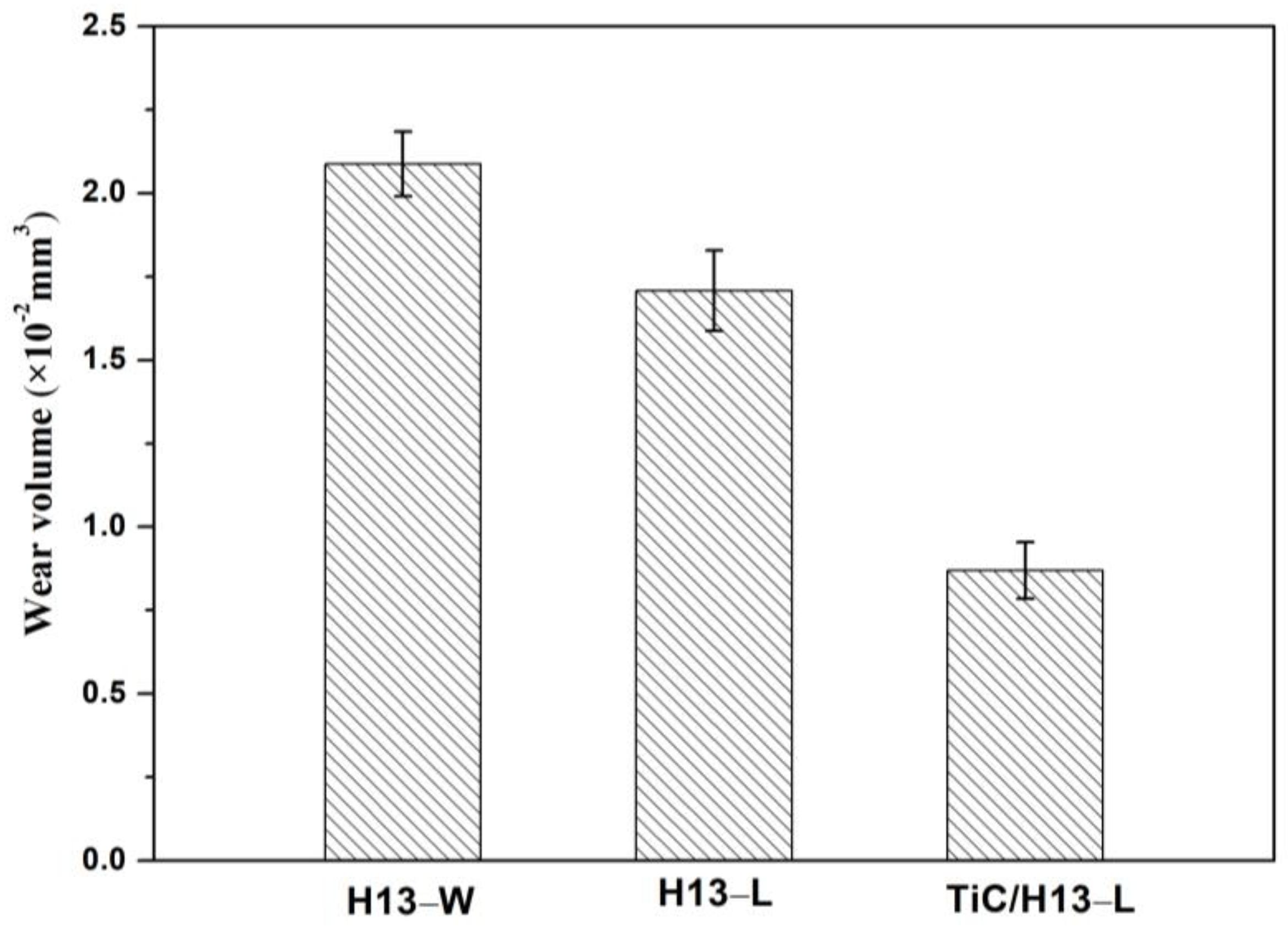 Materials 16 00099 g009 Materials 16 00099 g009