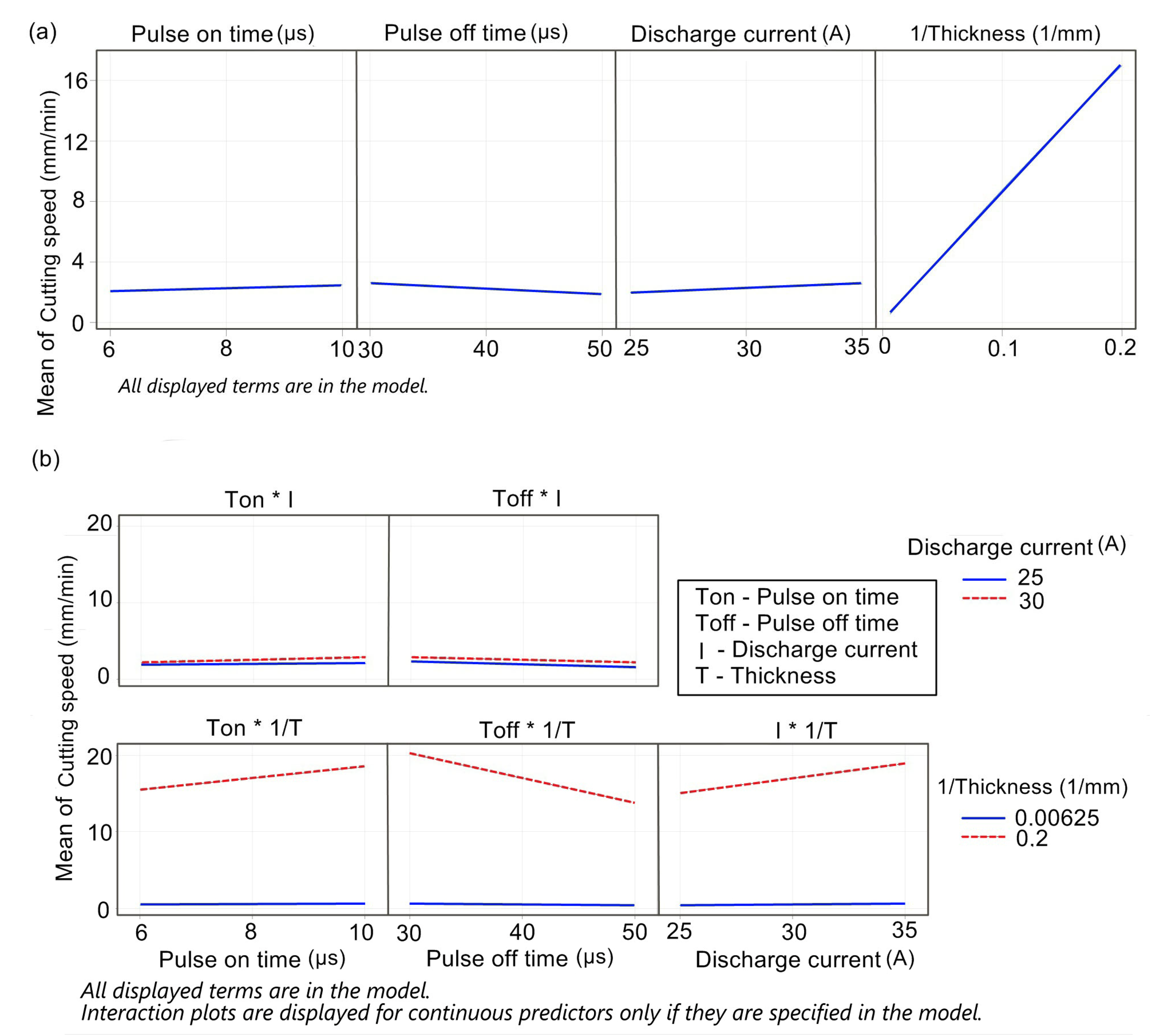 Materials 16 00100 g003 Materials 16 00100 g003