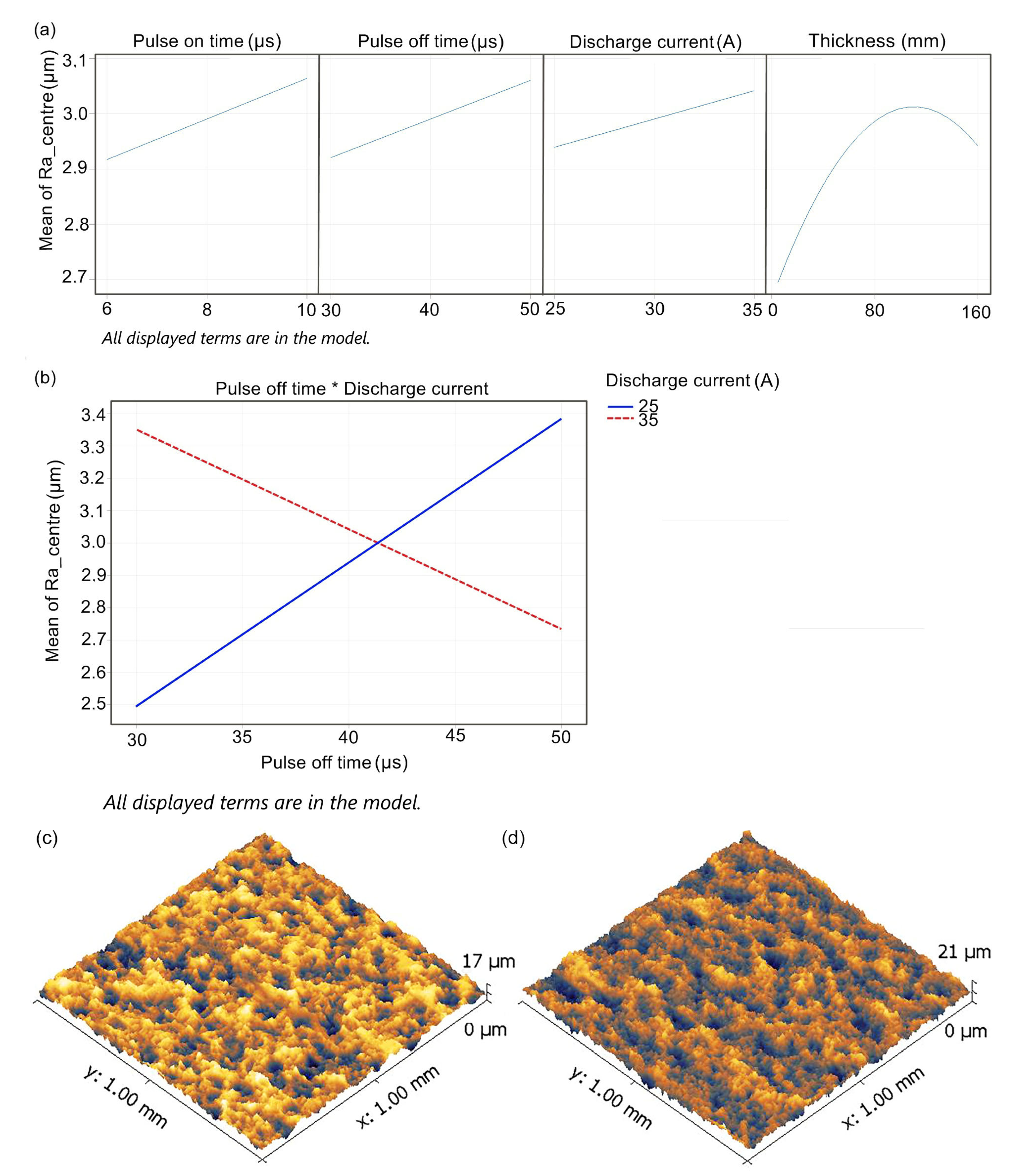 Materials 16 00100 g004 Materials 16 00100 g004