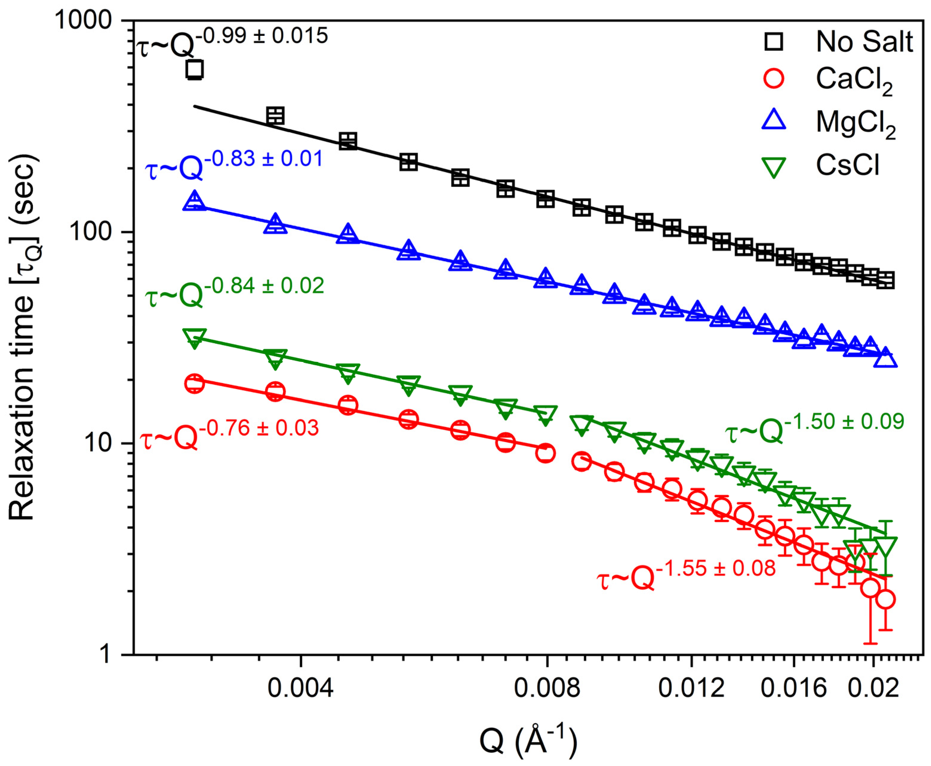 Materials 16 00101 g003 Materials 16 00101 g003