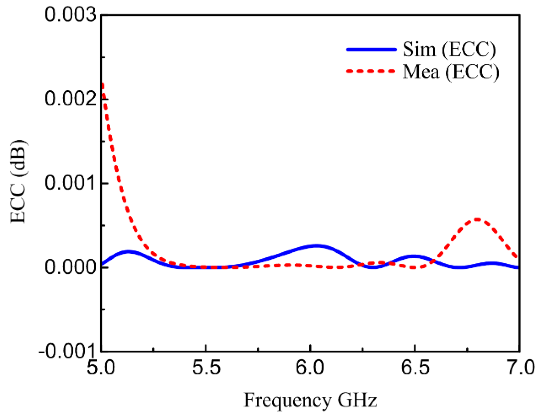 Materials 16 00103 g012