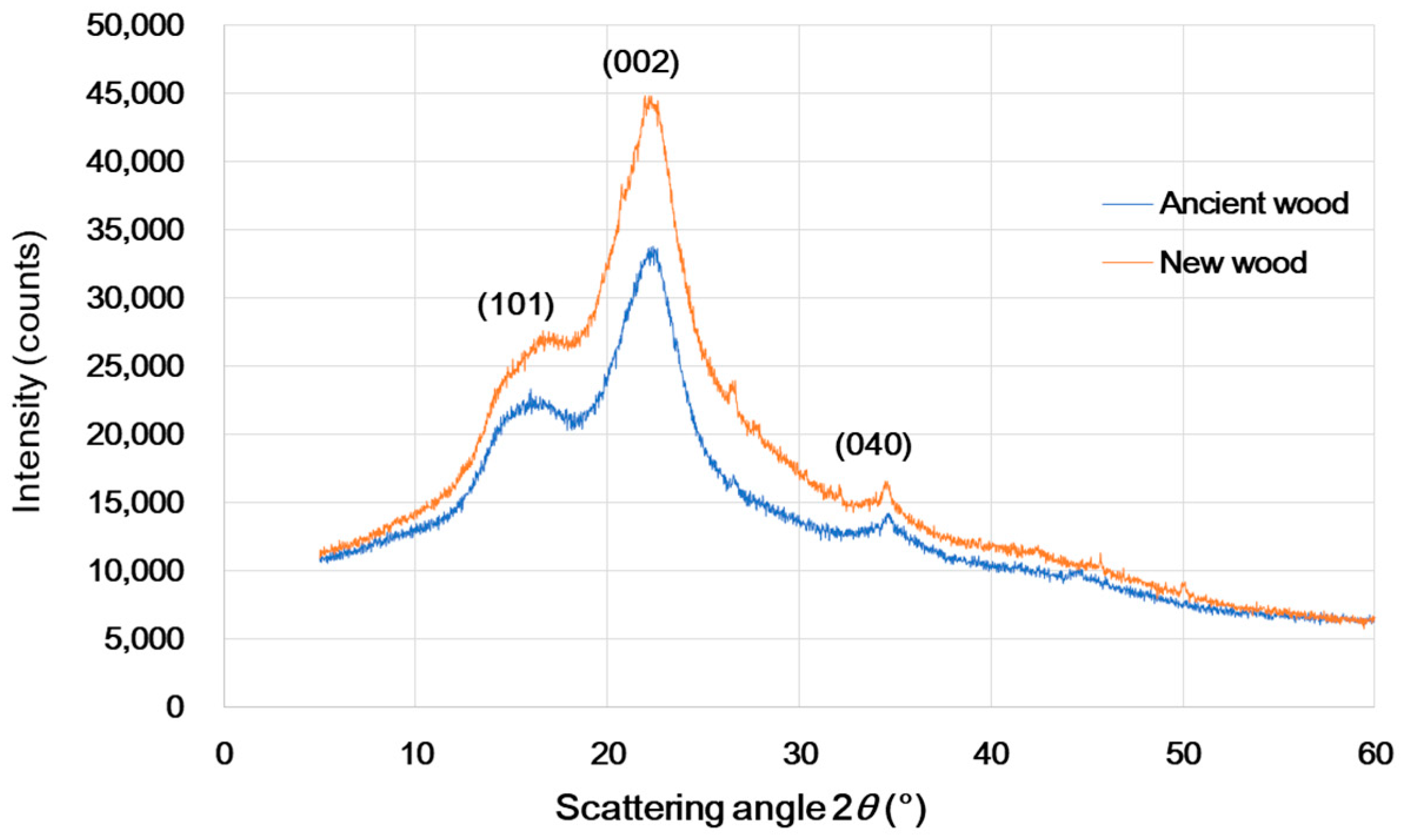 Materials 16 00104 g003