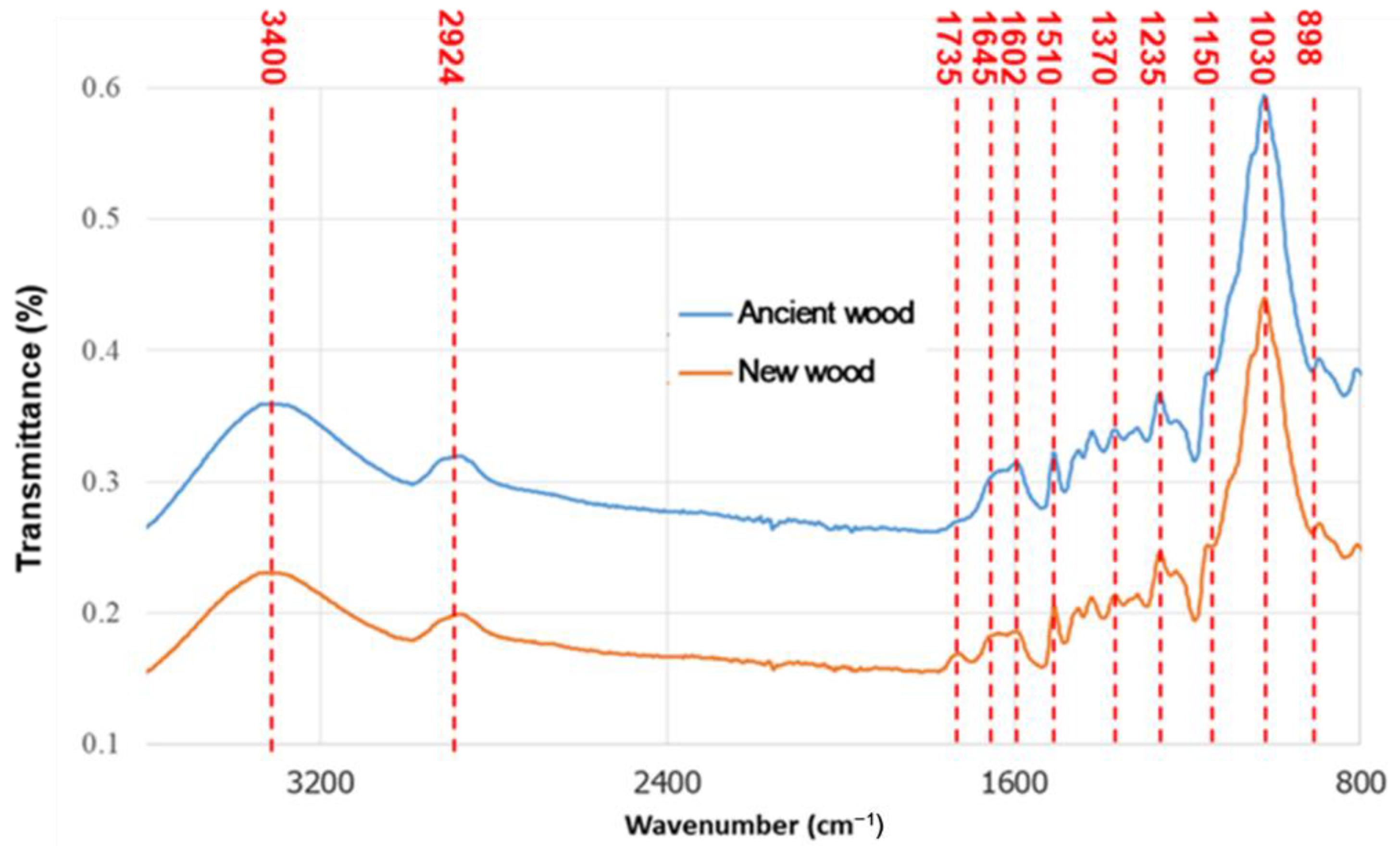 Materials 16 00104 g004