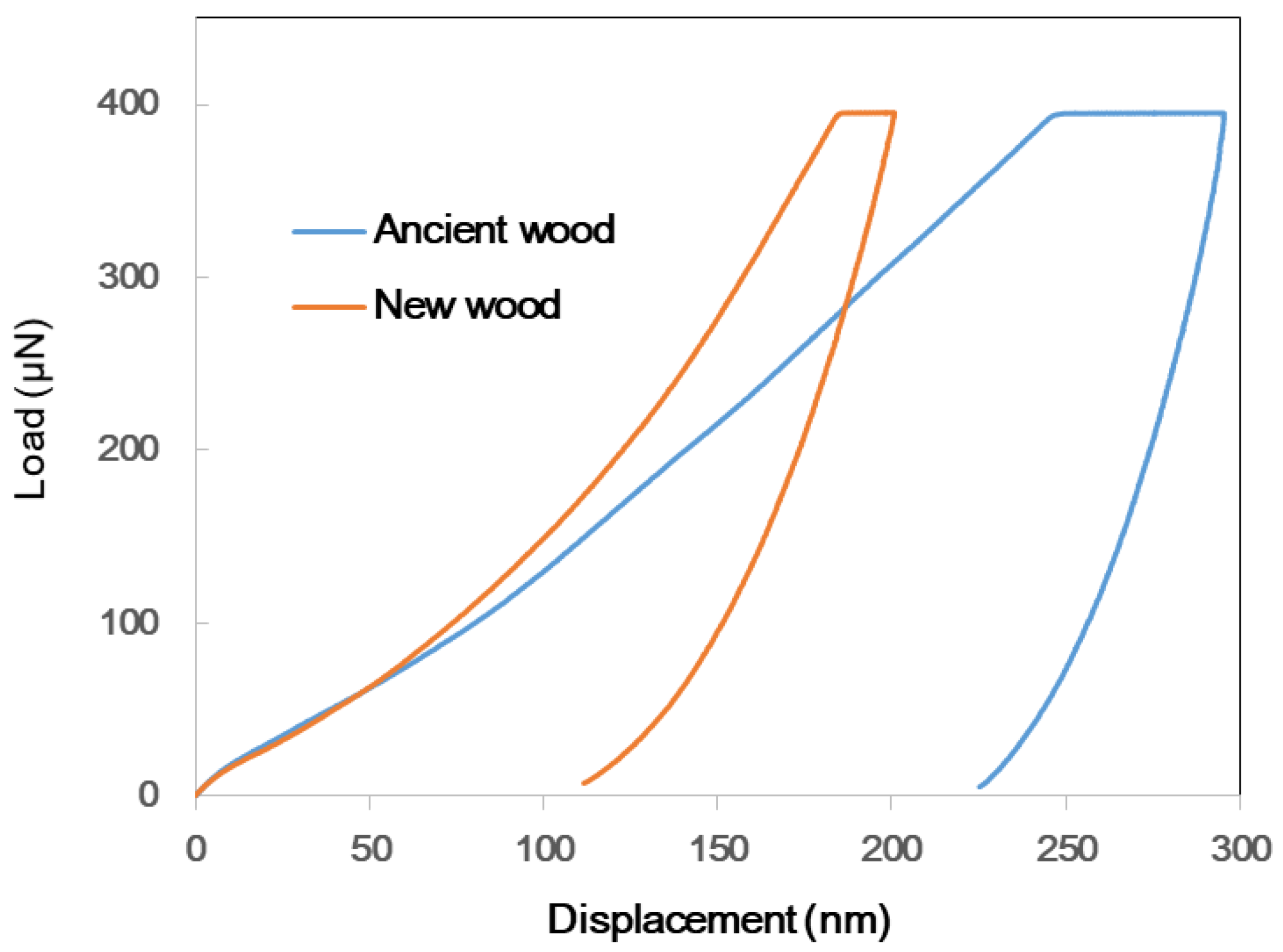 Materials 16 00104 g005