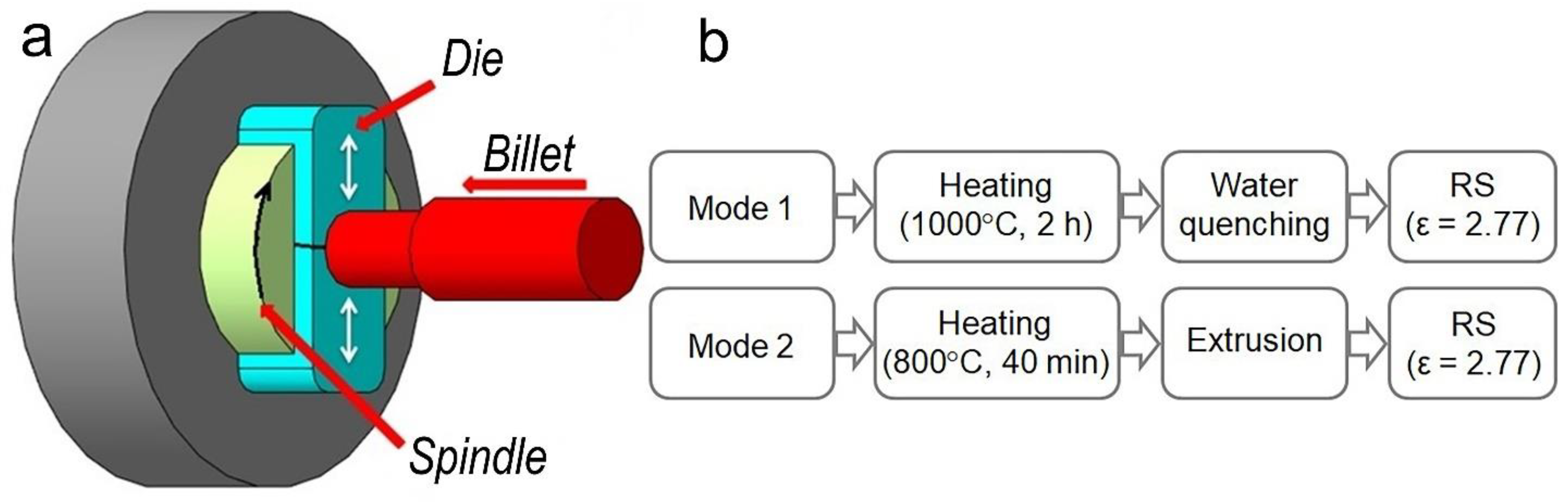 Materials 16 00105 g001 Materials 16 00105 g001