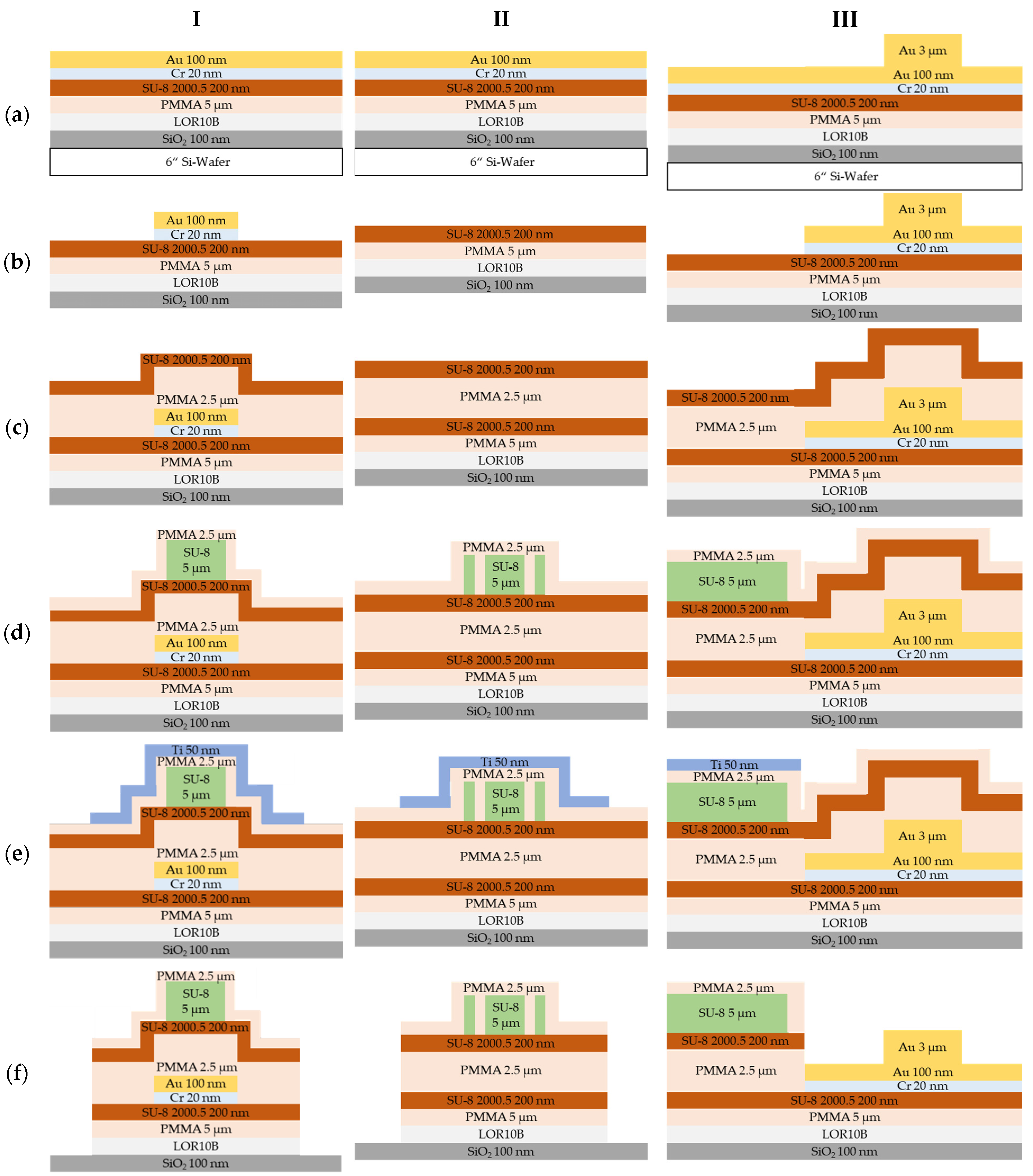 Materials 16 00106 g002a Materials 16 00106 g002a