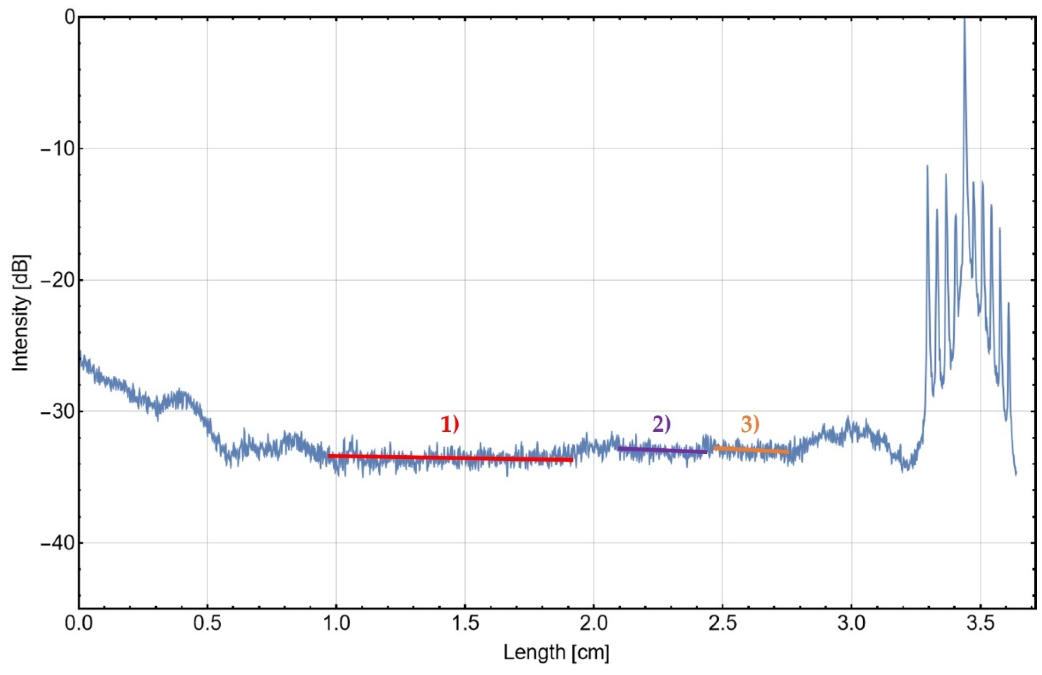Materials 16 00106 g006 Materials 16 00106 g006