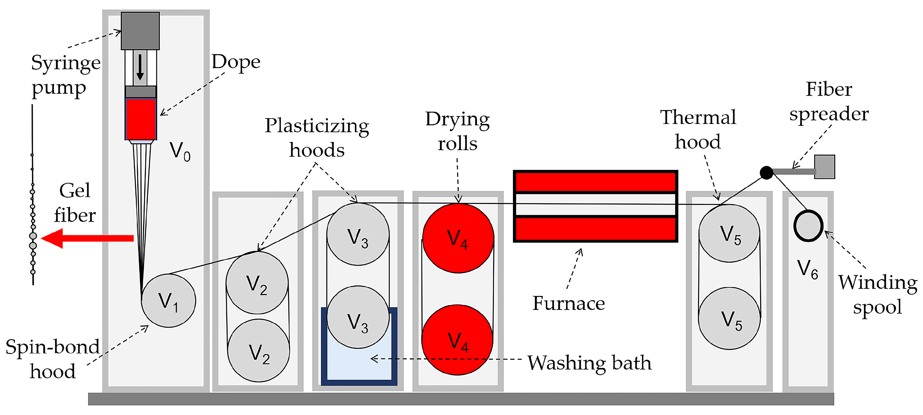 Materials | Free Full-Text | Influence of Alkyl Acrylate Nature on ...
