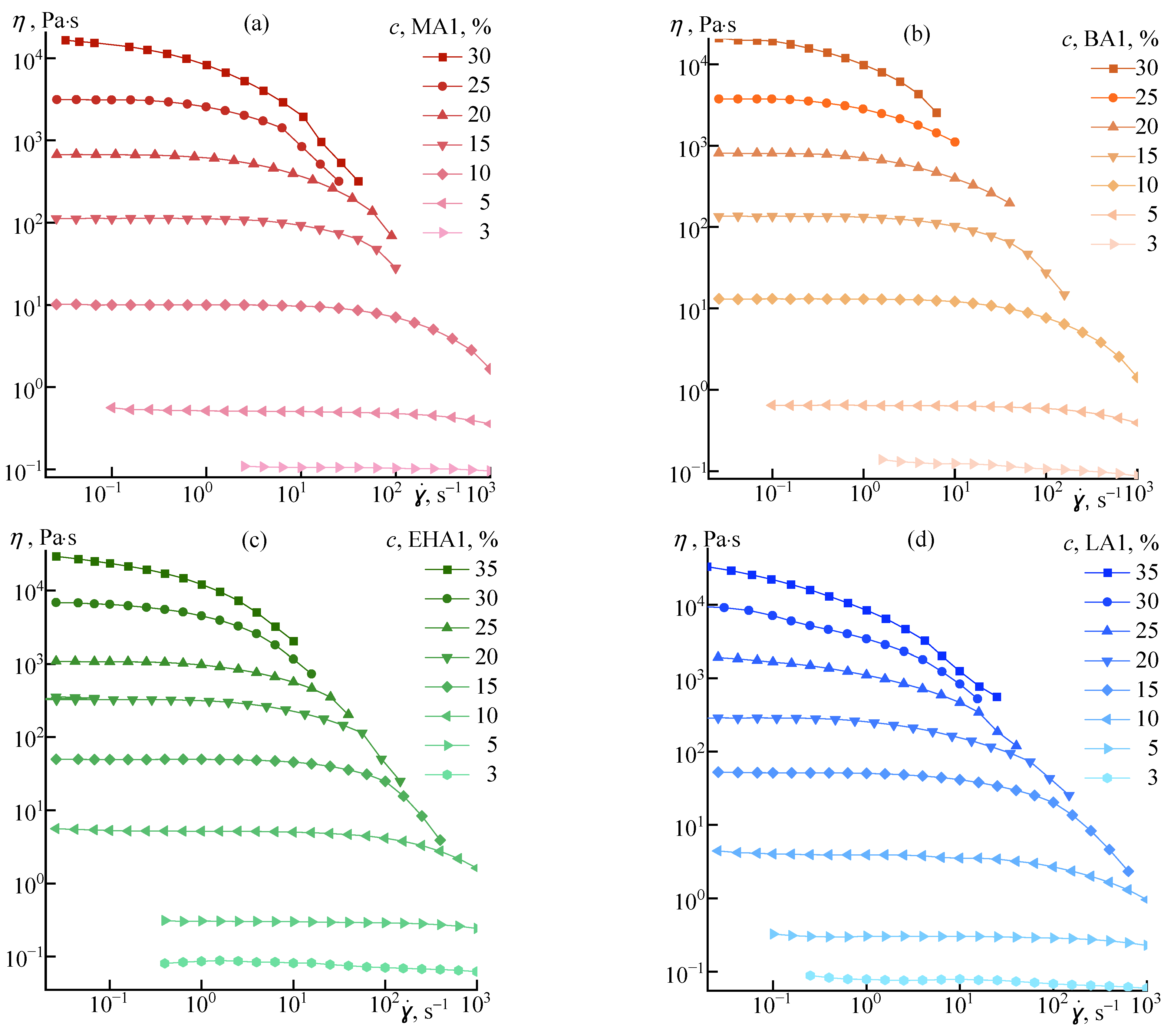 Materials 16 00107 g002