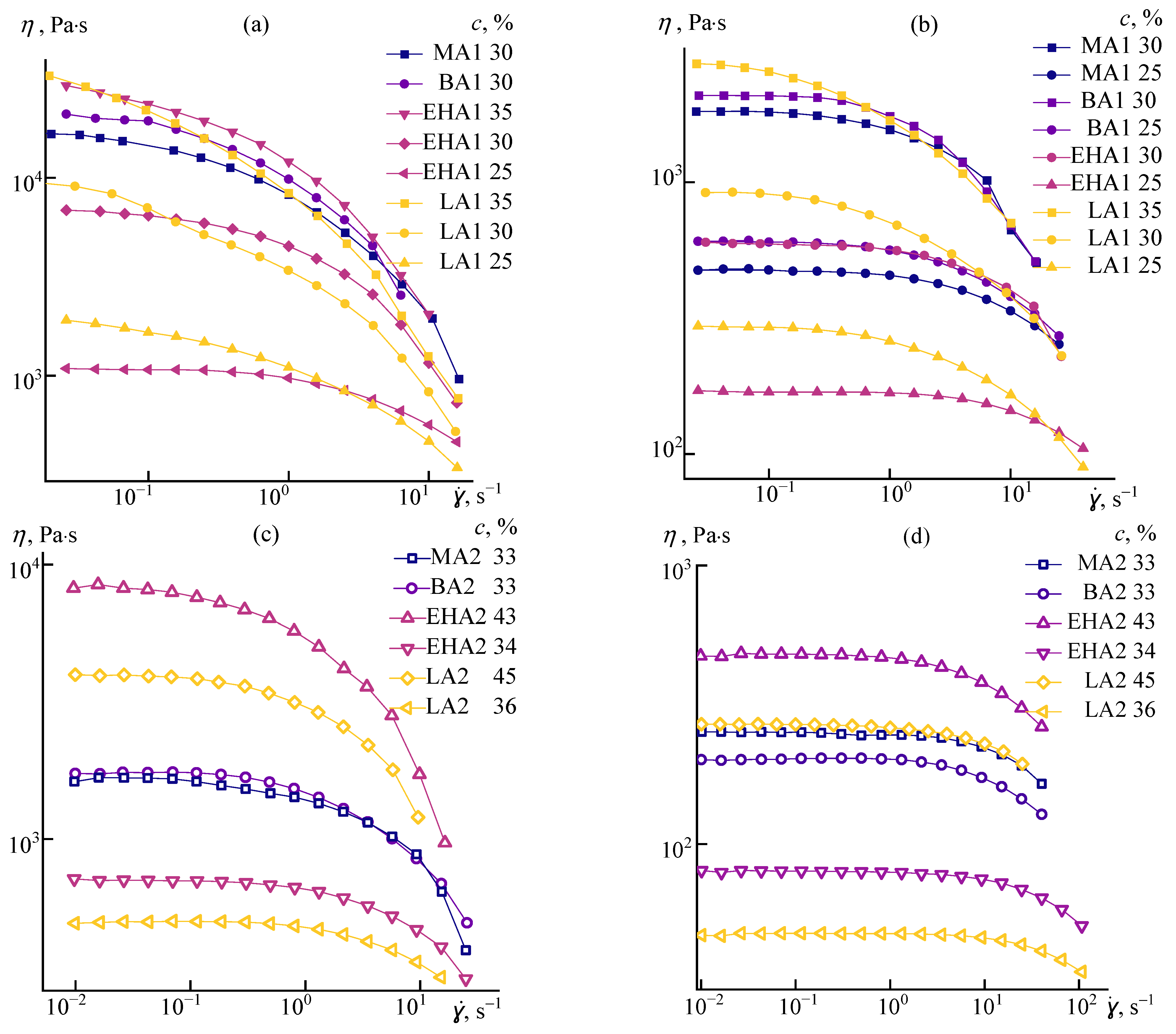 Materials 16 00107 g003