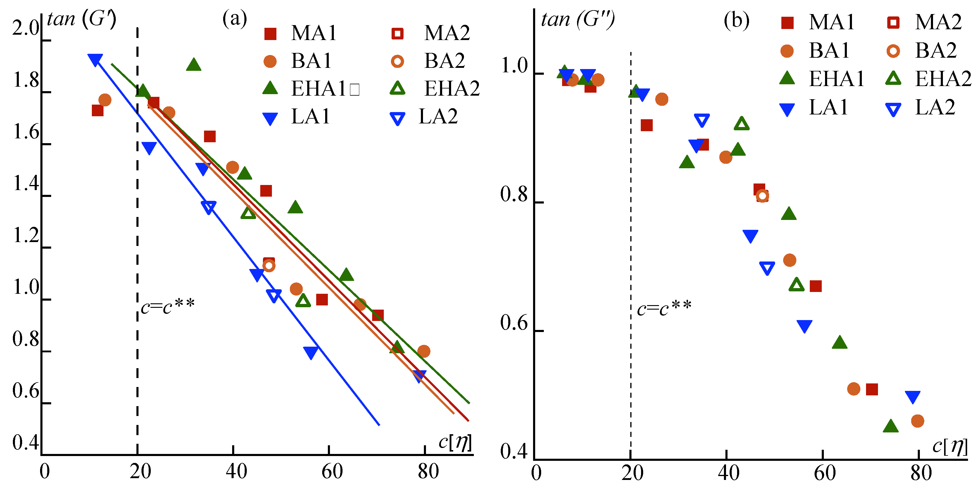 Materials | Free Full-Text | Influence of Alkyl Acrylate Nature on ...