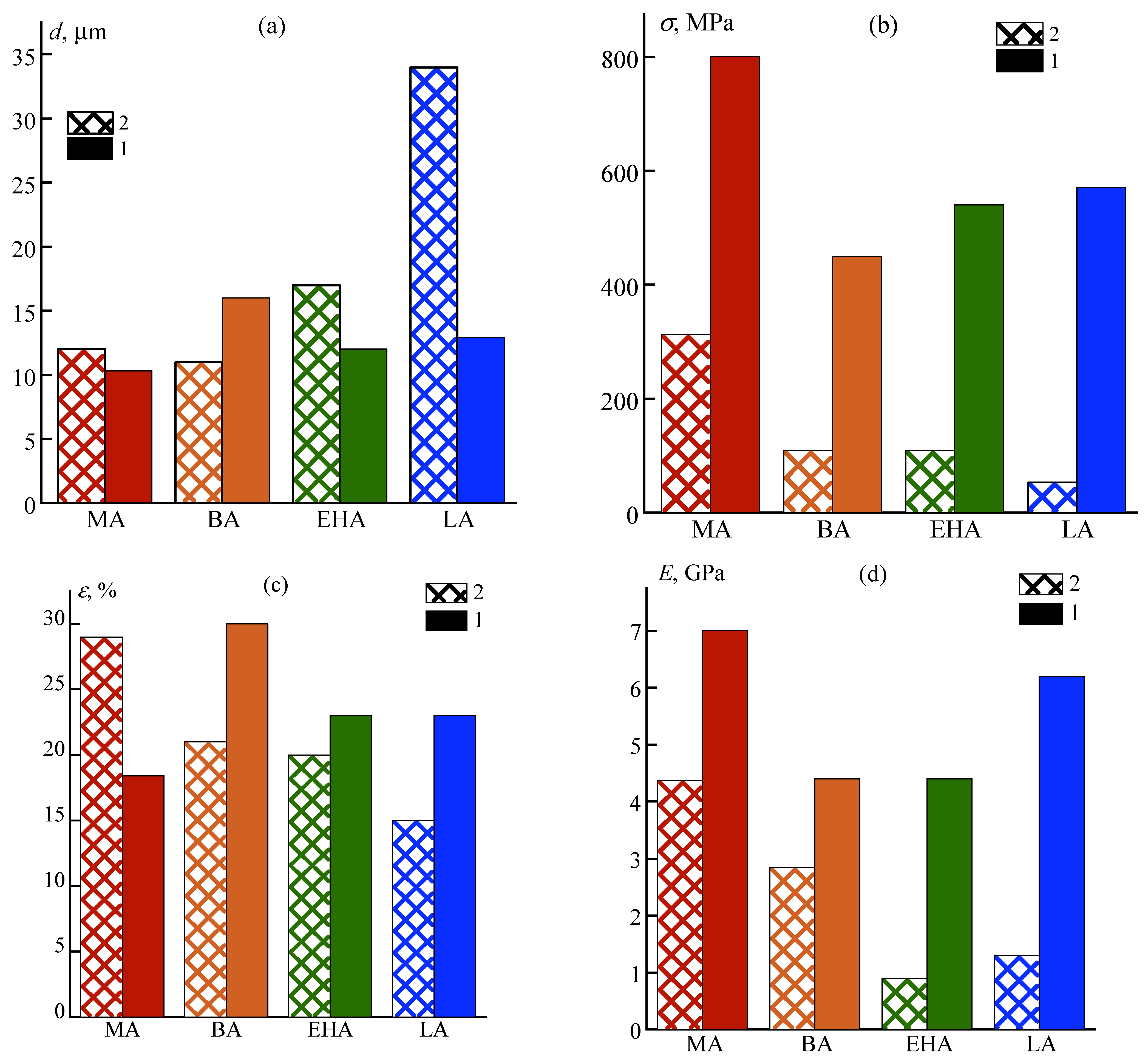 Materials 16 00107 g009