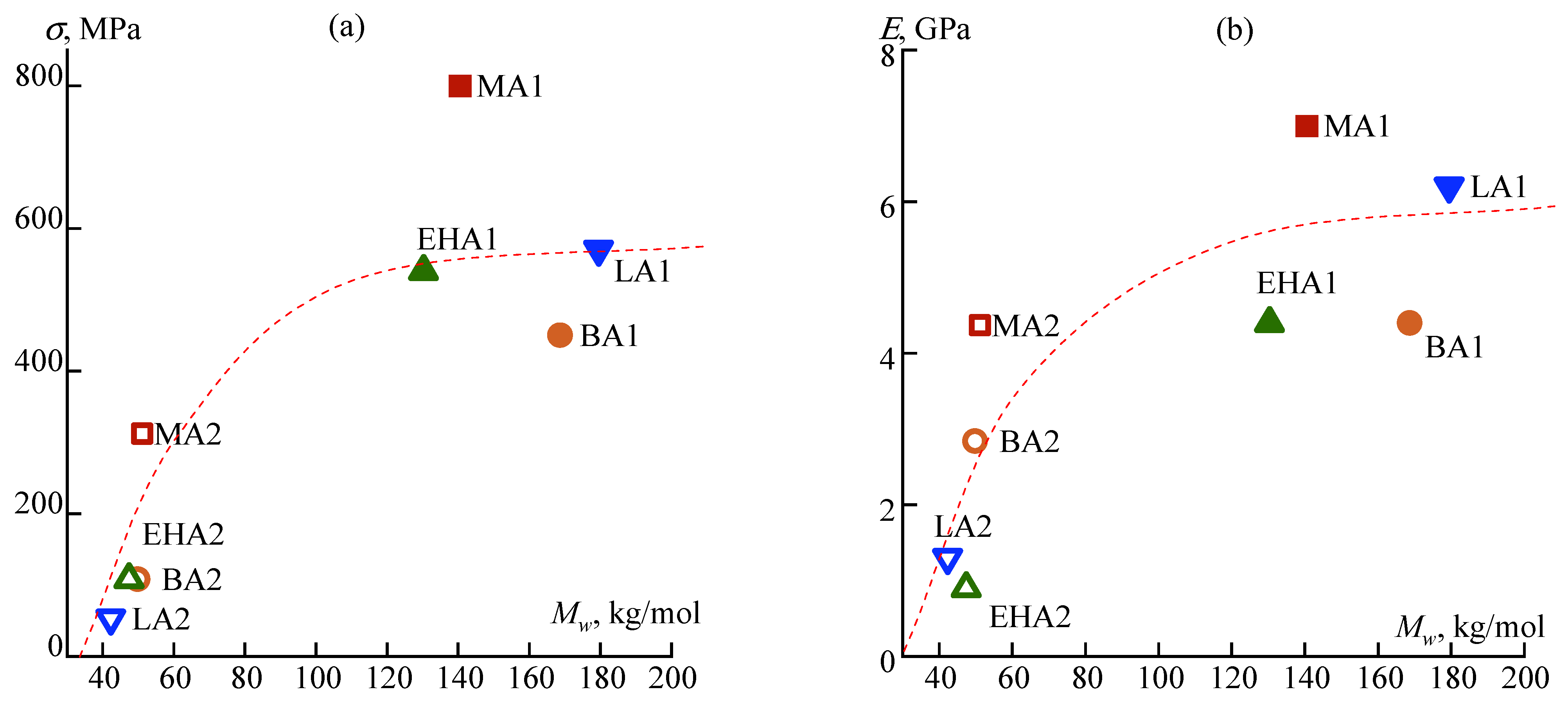 Materials 16 00107 g010
