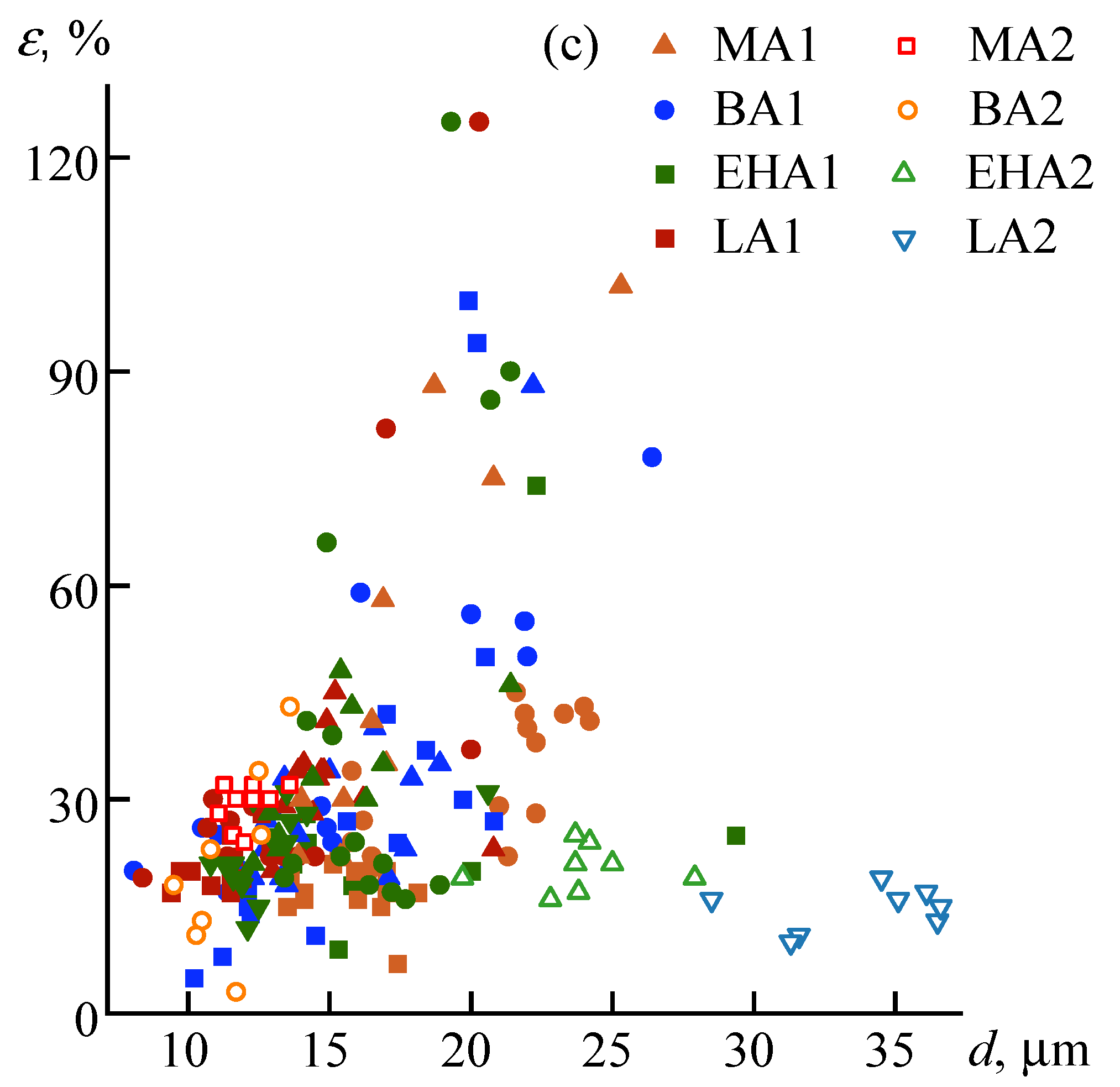 Materials 16 00107 g011b