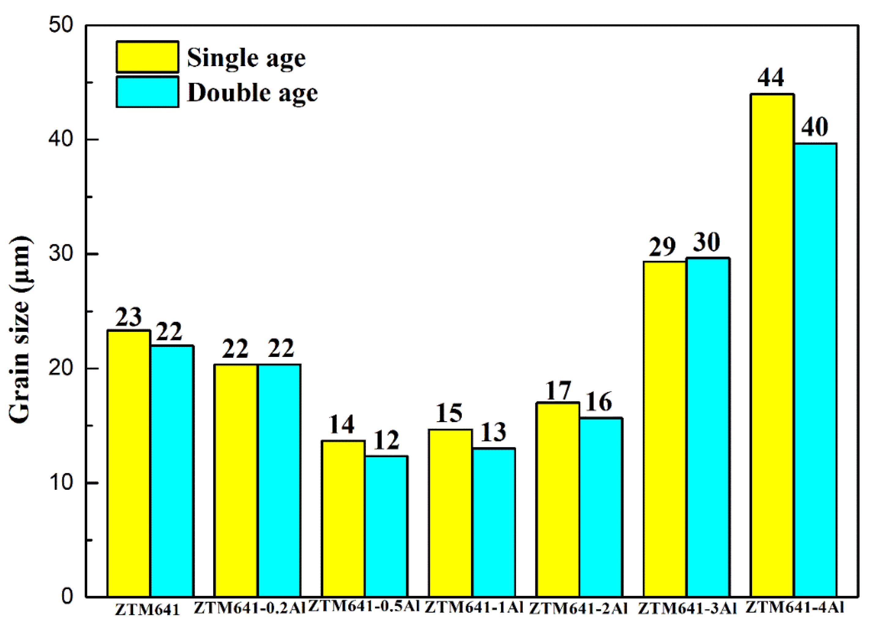 Materials 16 00109 g004 Materials 16 00109 g004
