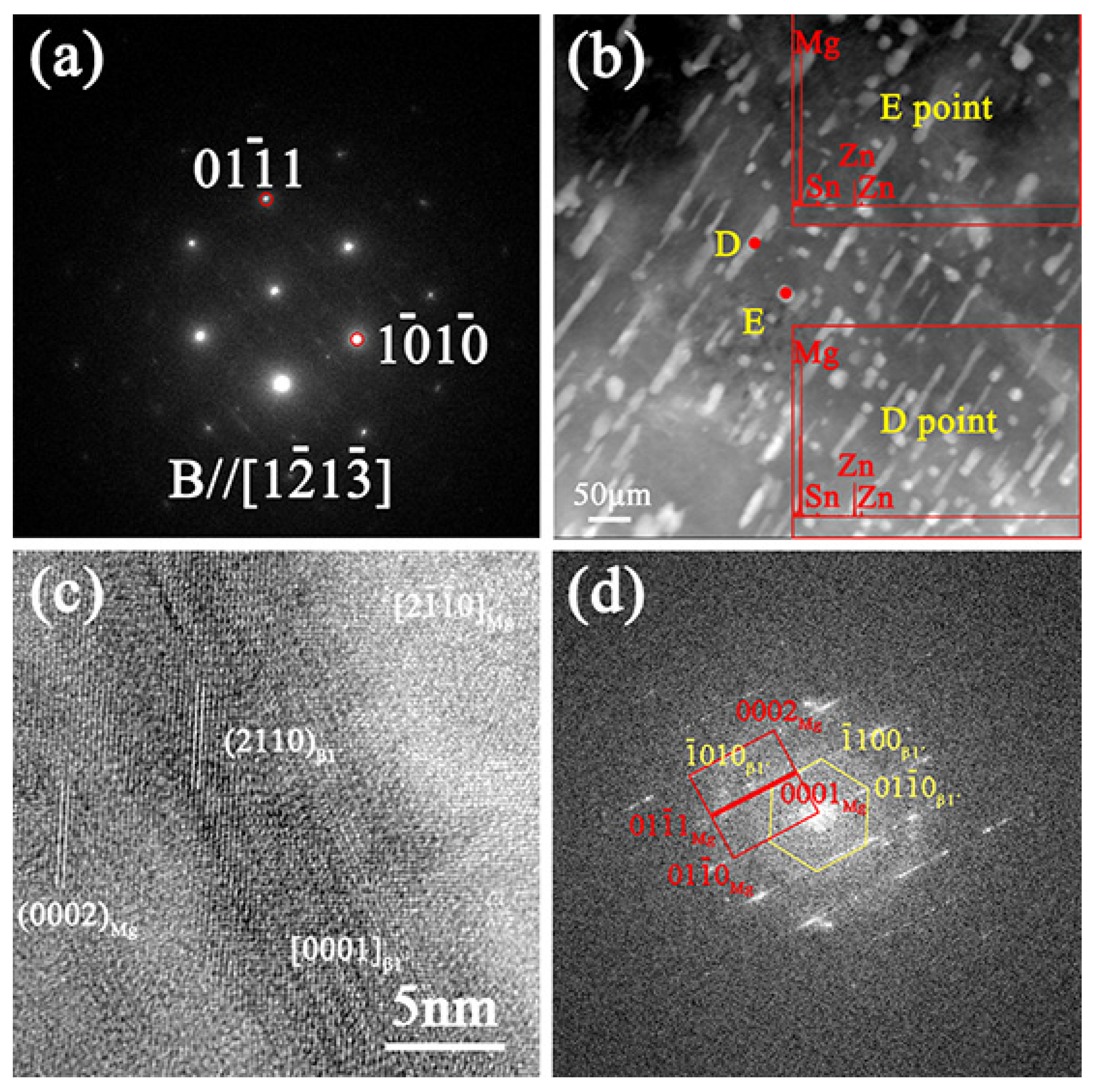 Materials 16 00109 g007 Materials 16 00109 g007