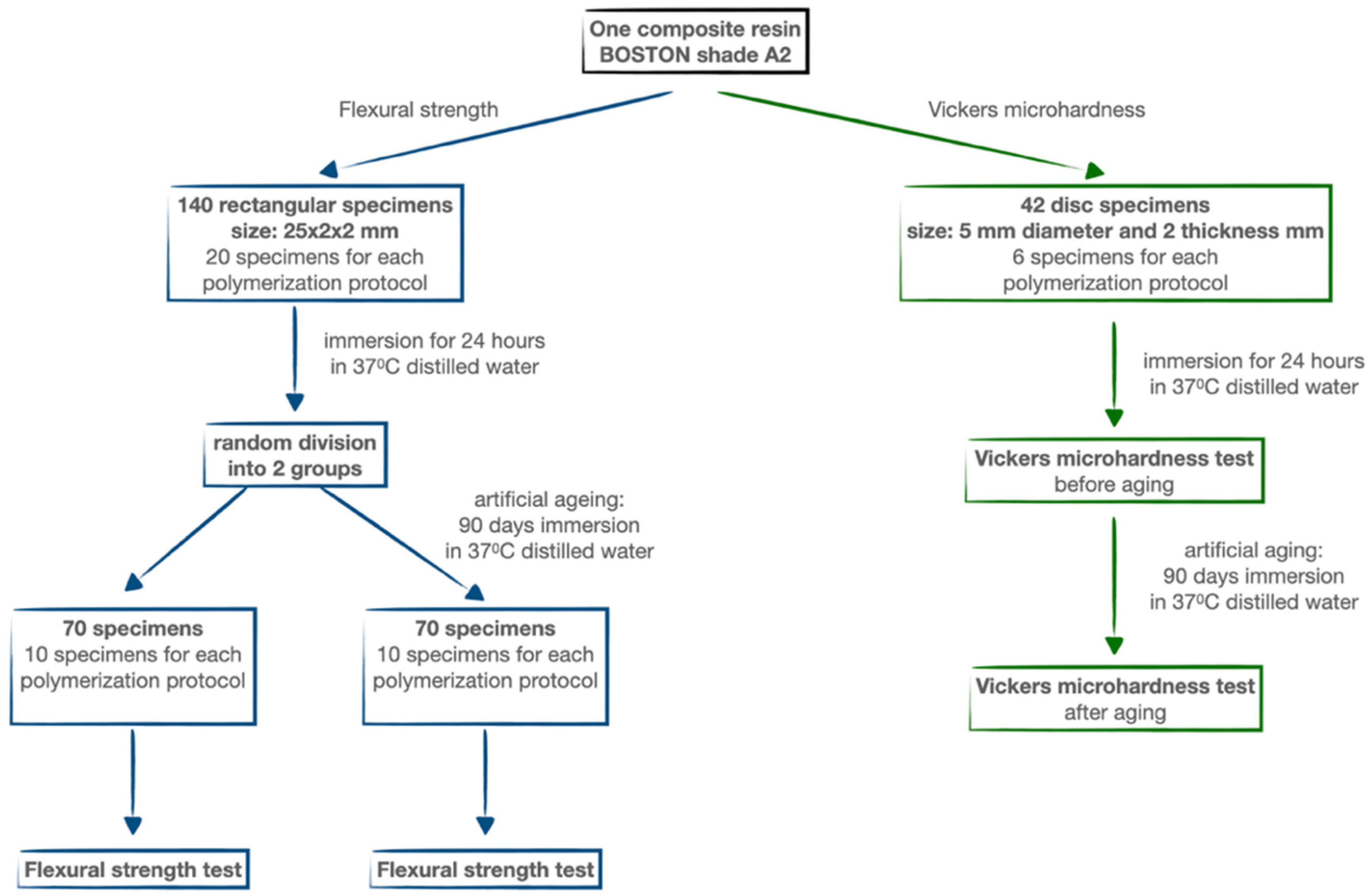 Materials 16 00113 g002