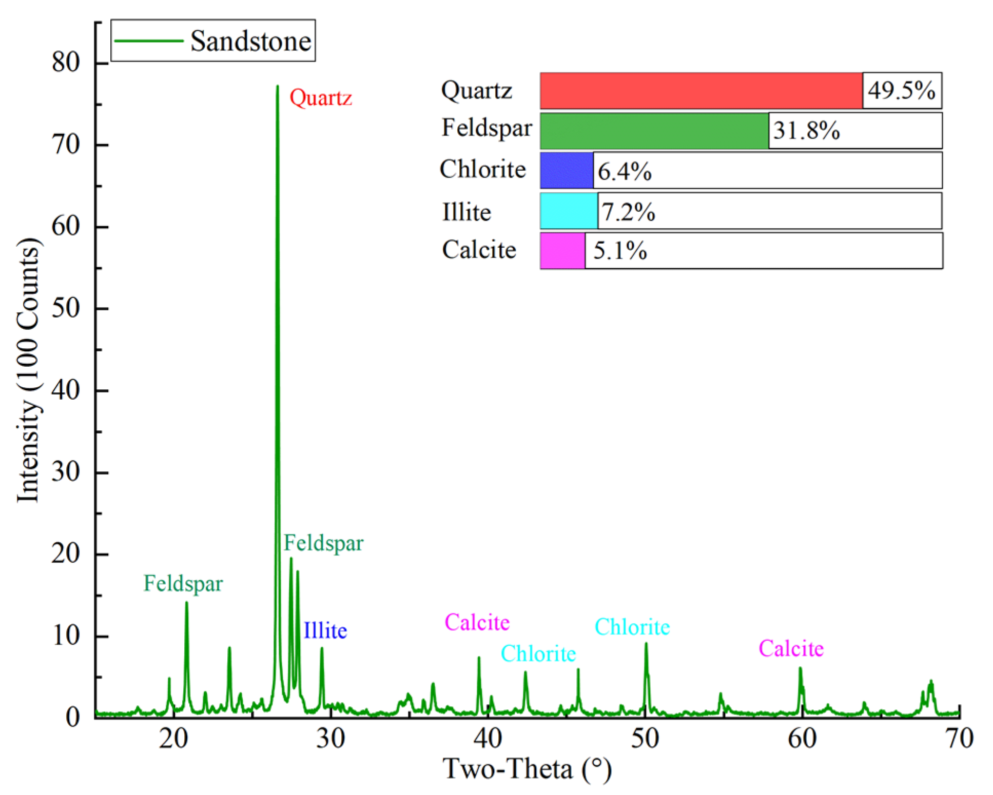 Materials 16 00119 g002