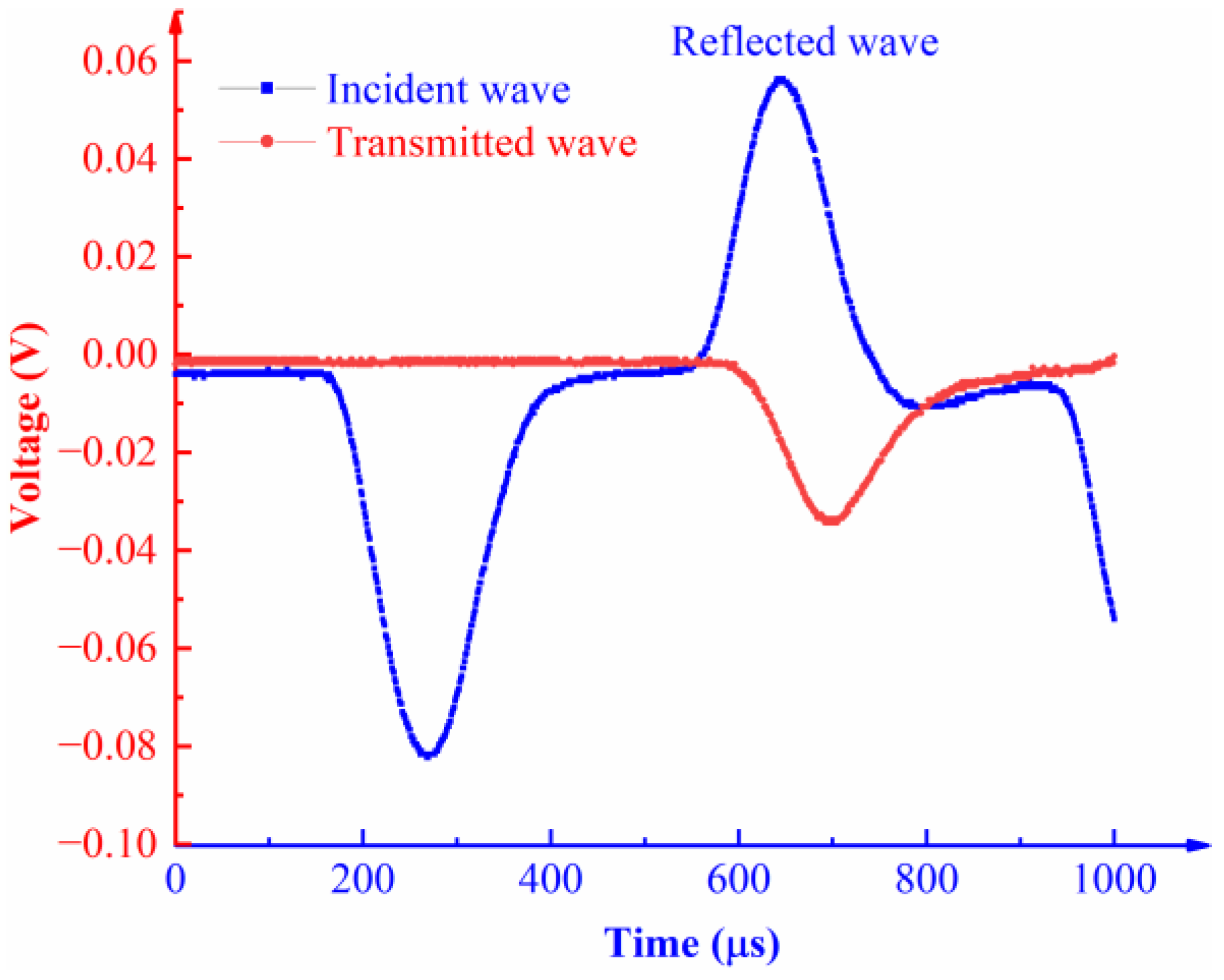 Materials 16 00120 g005 Materials 16 00120 g005