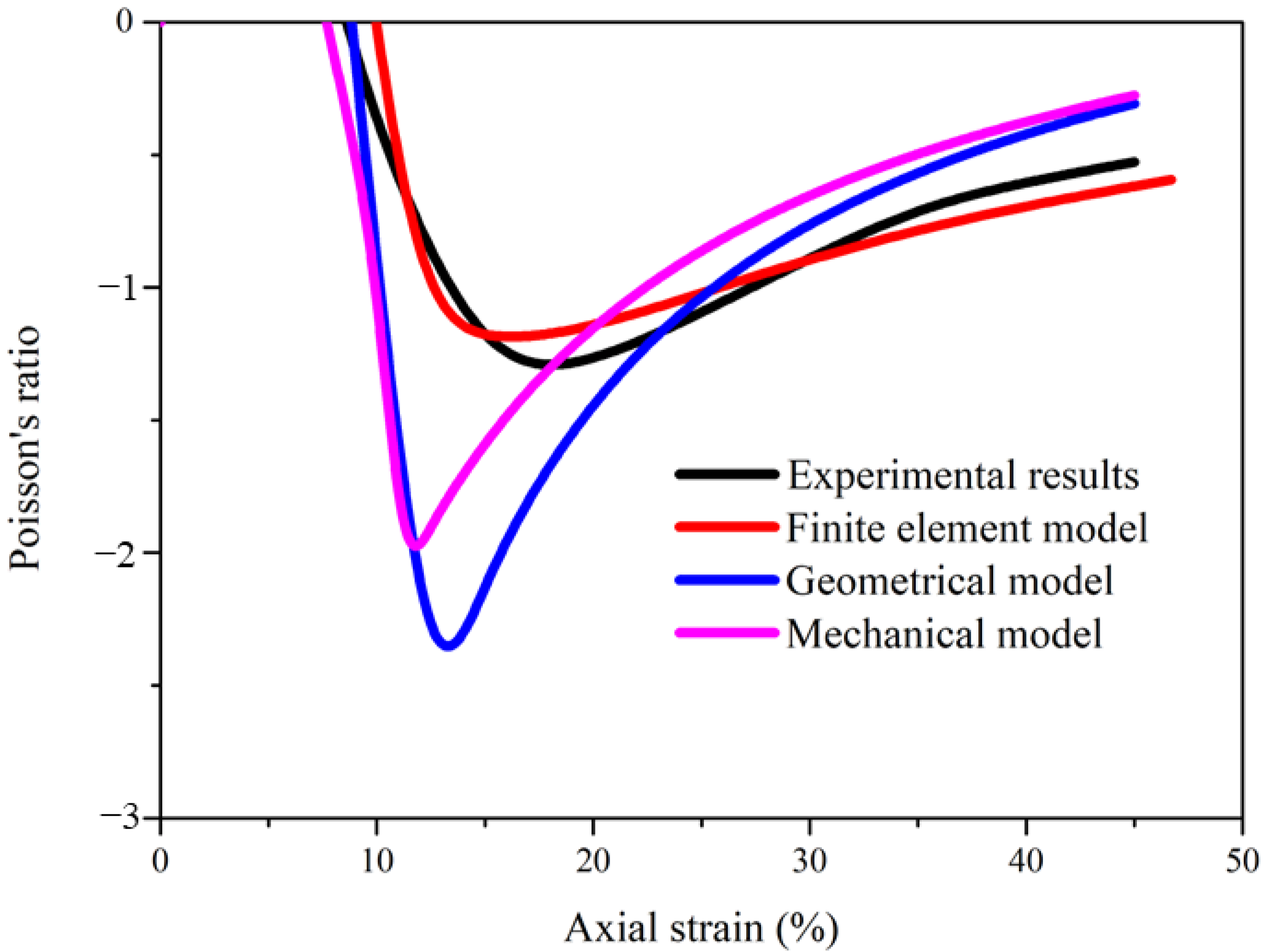 Materials 16 00122 g003 Materials 16 00122 g003