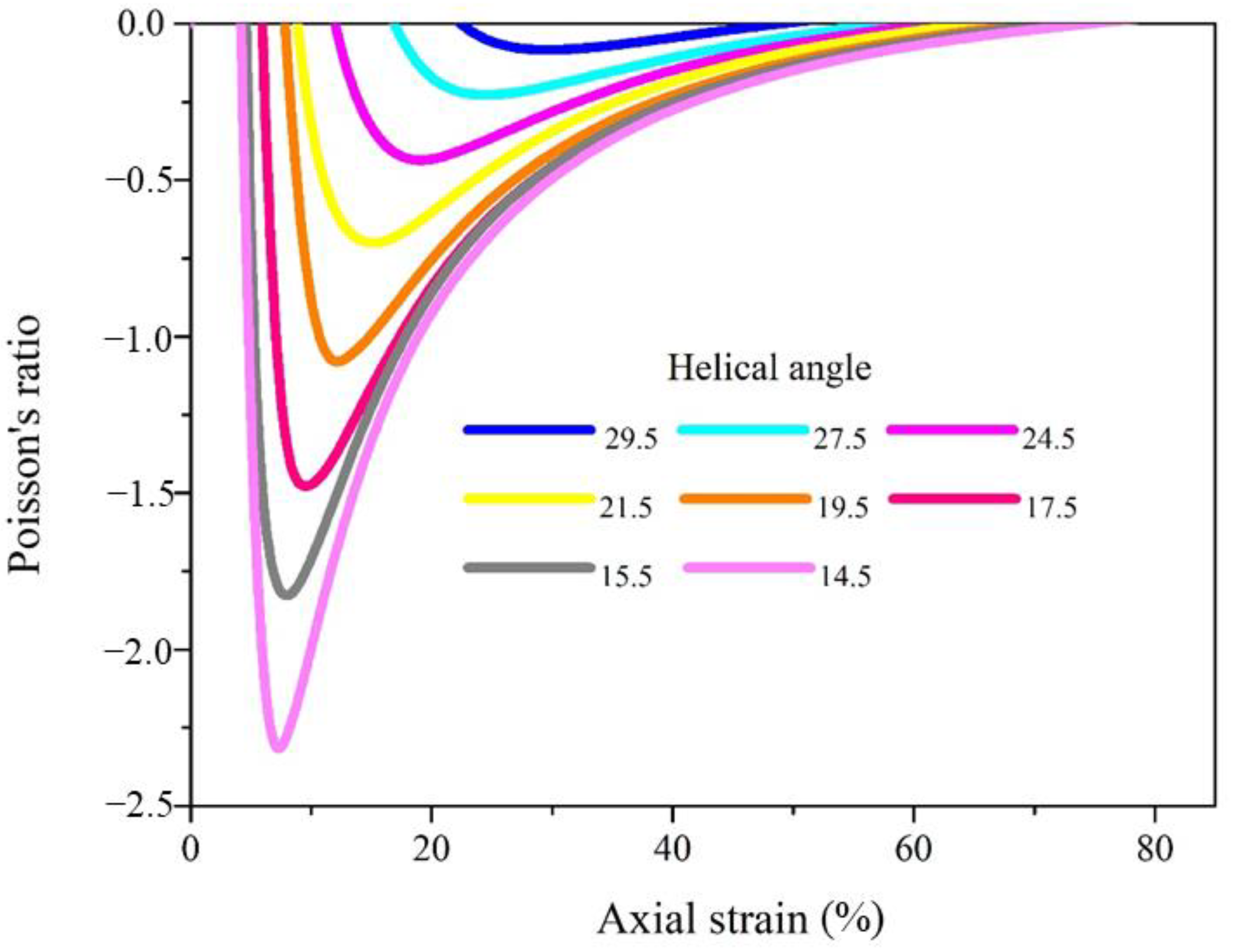 Materials 16 00122 g004 Materials 16 00122 g004