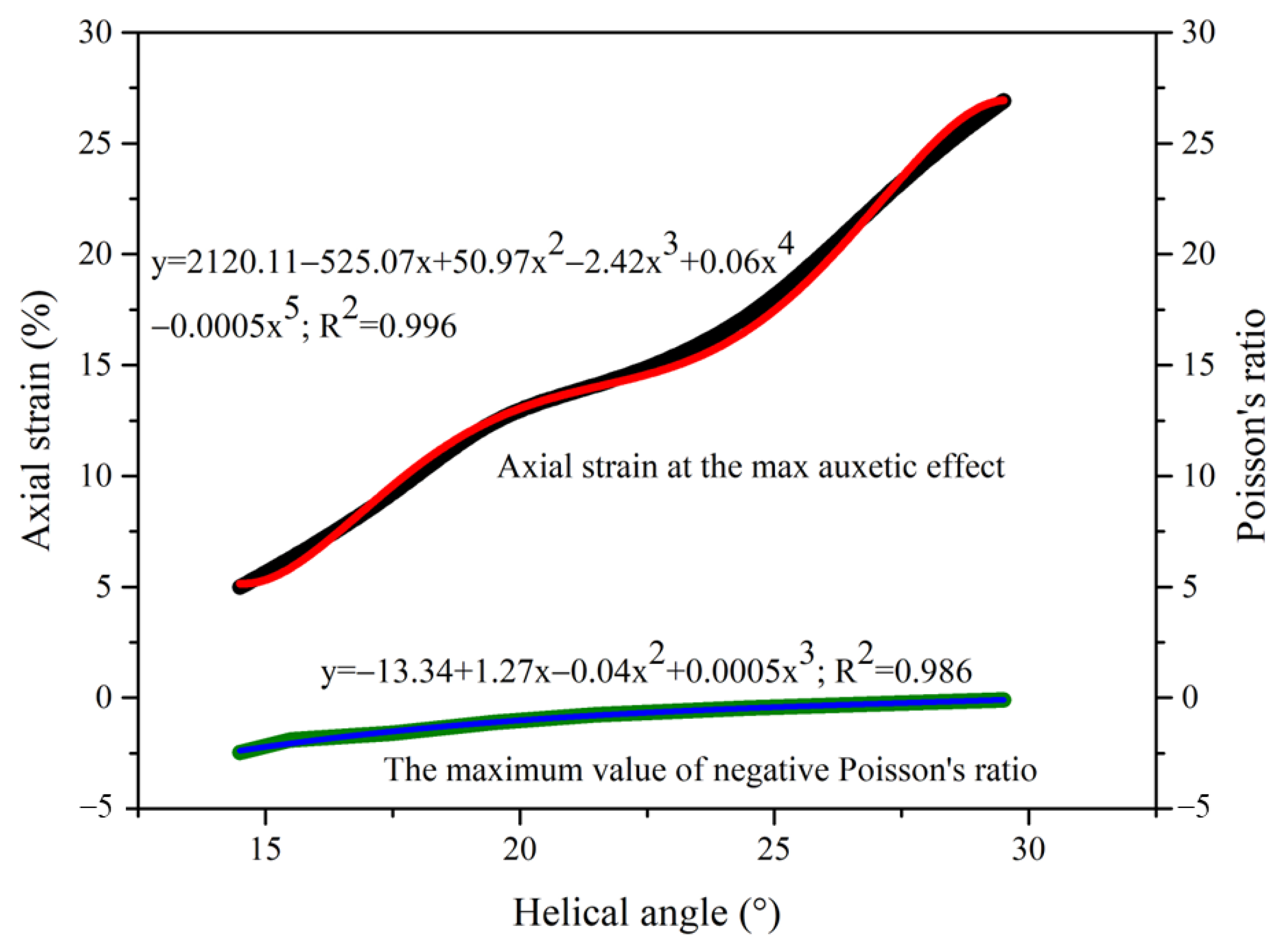 Materials 16 00122 g005 Materials 16 00122 g005