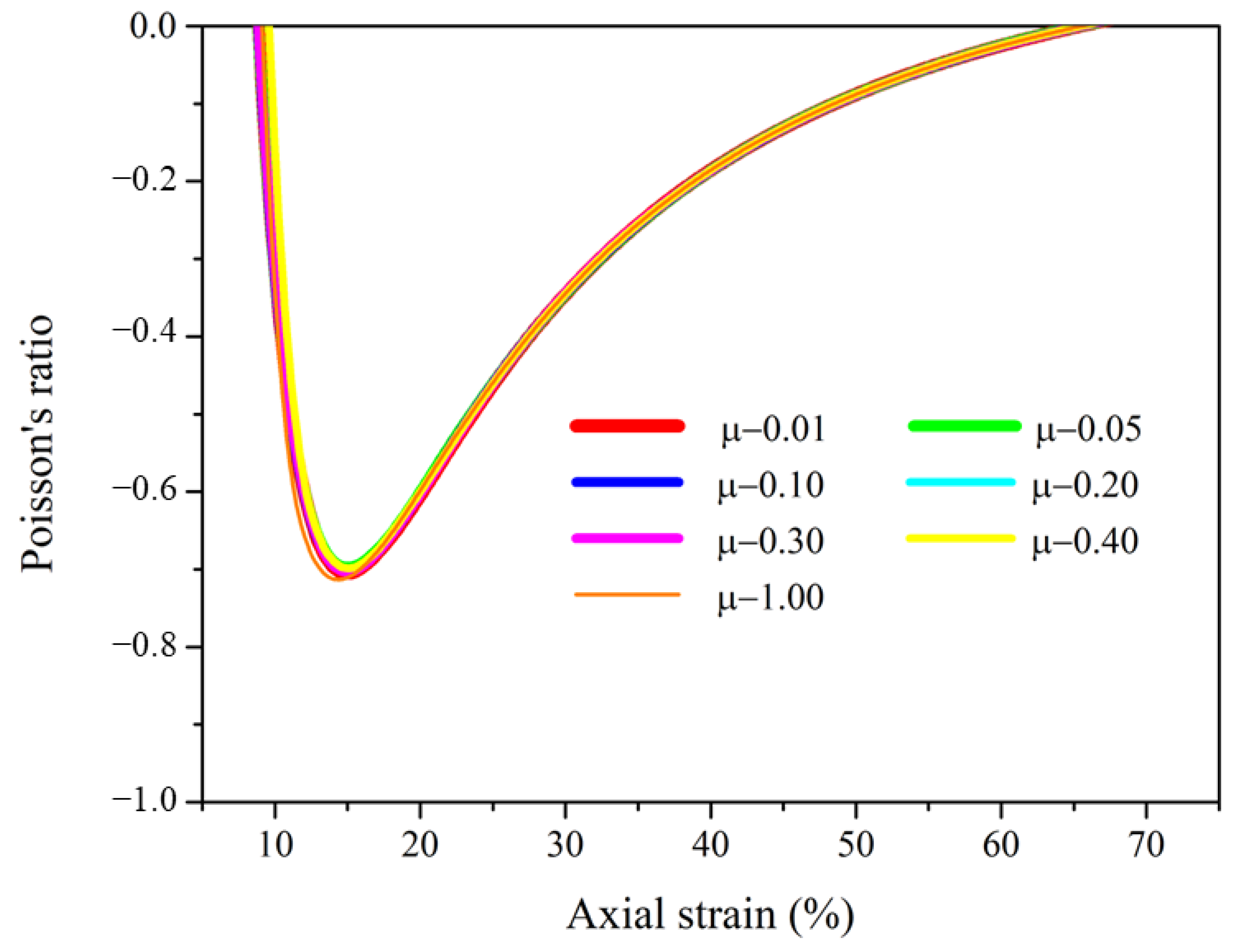 Materials 16 00122 g007 Materials 16 00122 g007