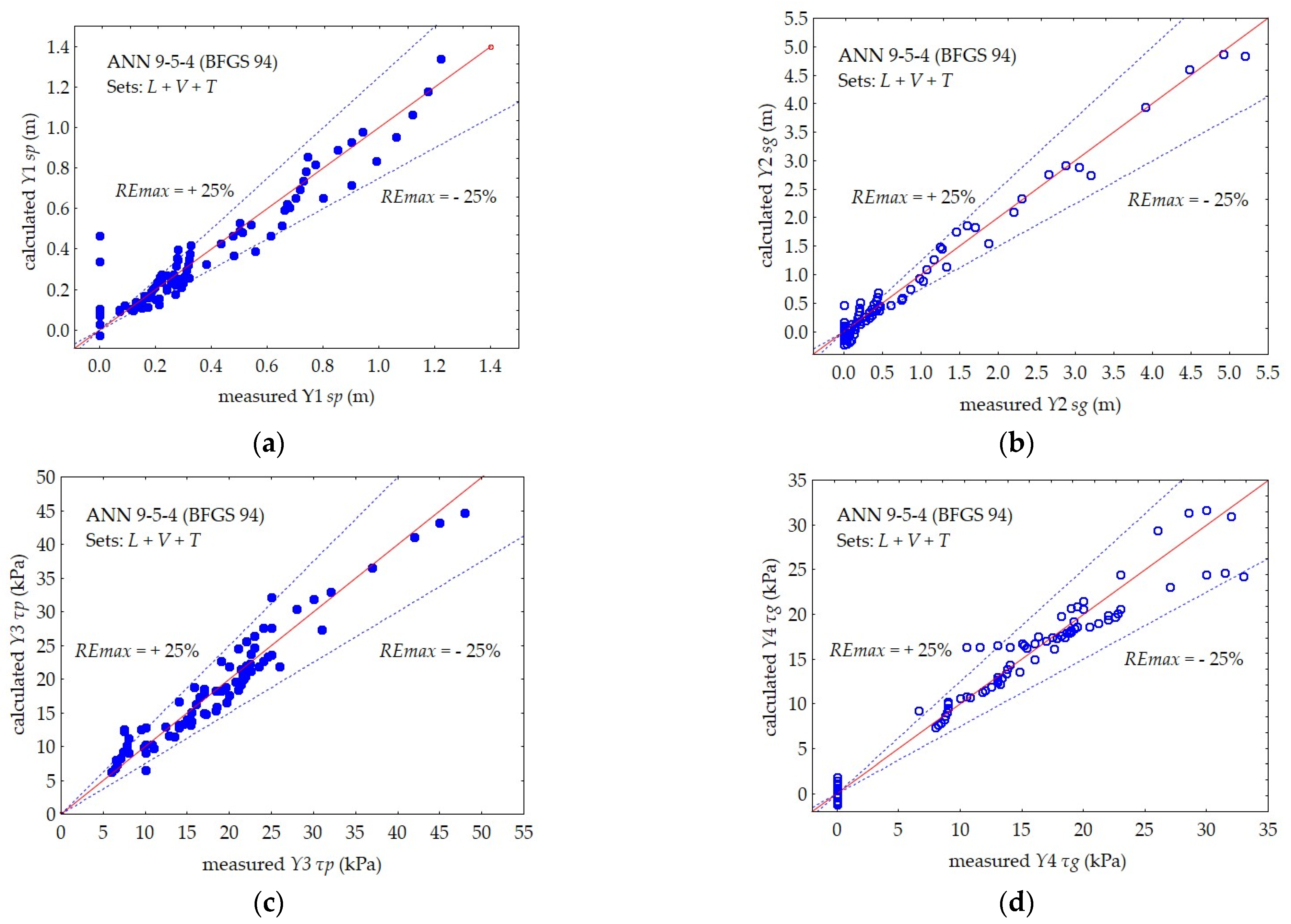 Materials 16 00125 g010 Materials 16 00125 g010