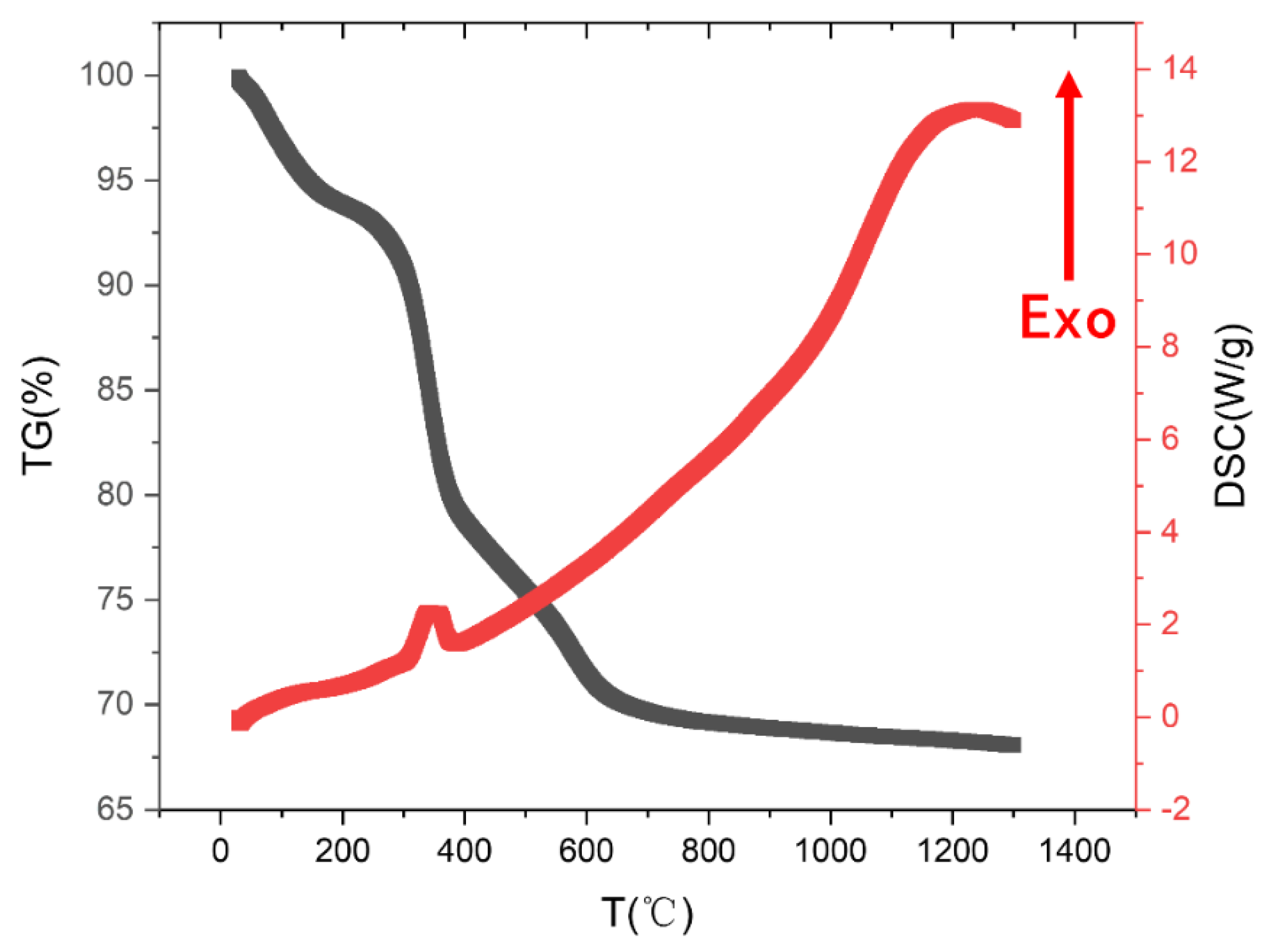 Materials 16 00126 g002