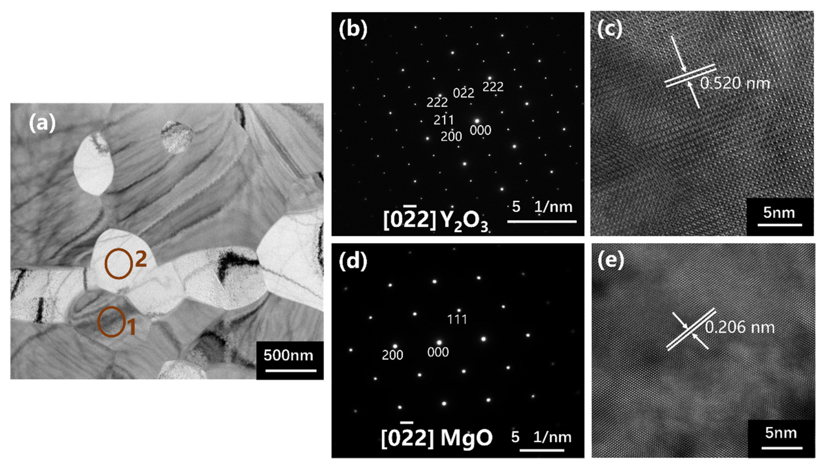 Materials 16 00126 g009