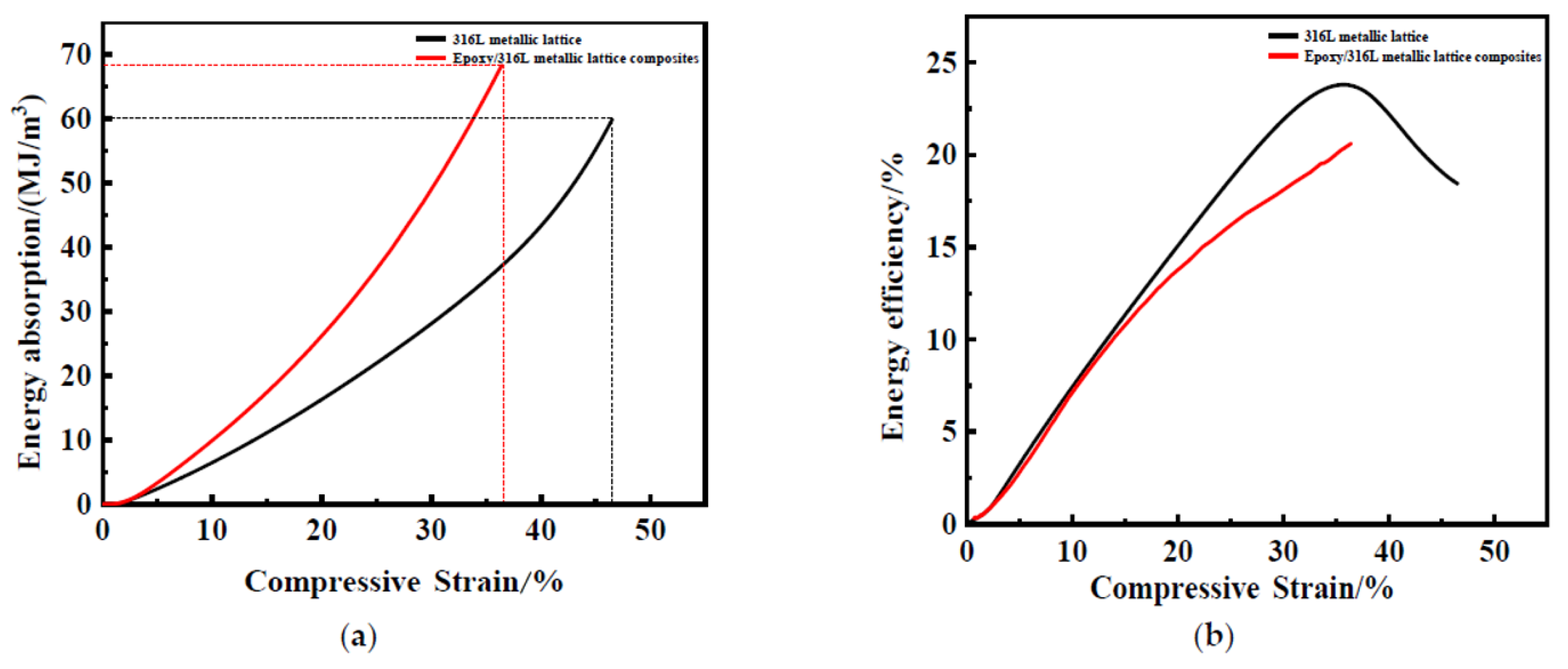 Materials Free FullText Damping and Mechanical Properties of Epoxy