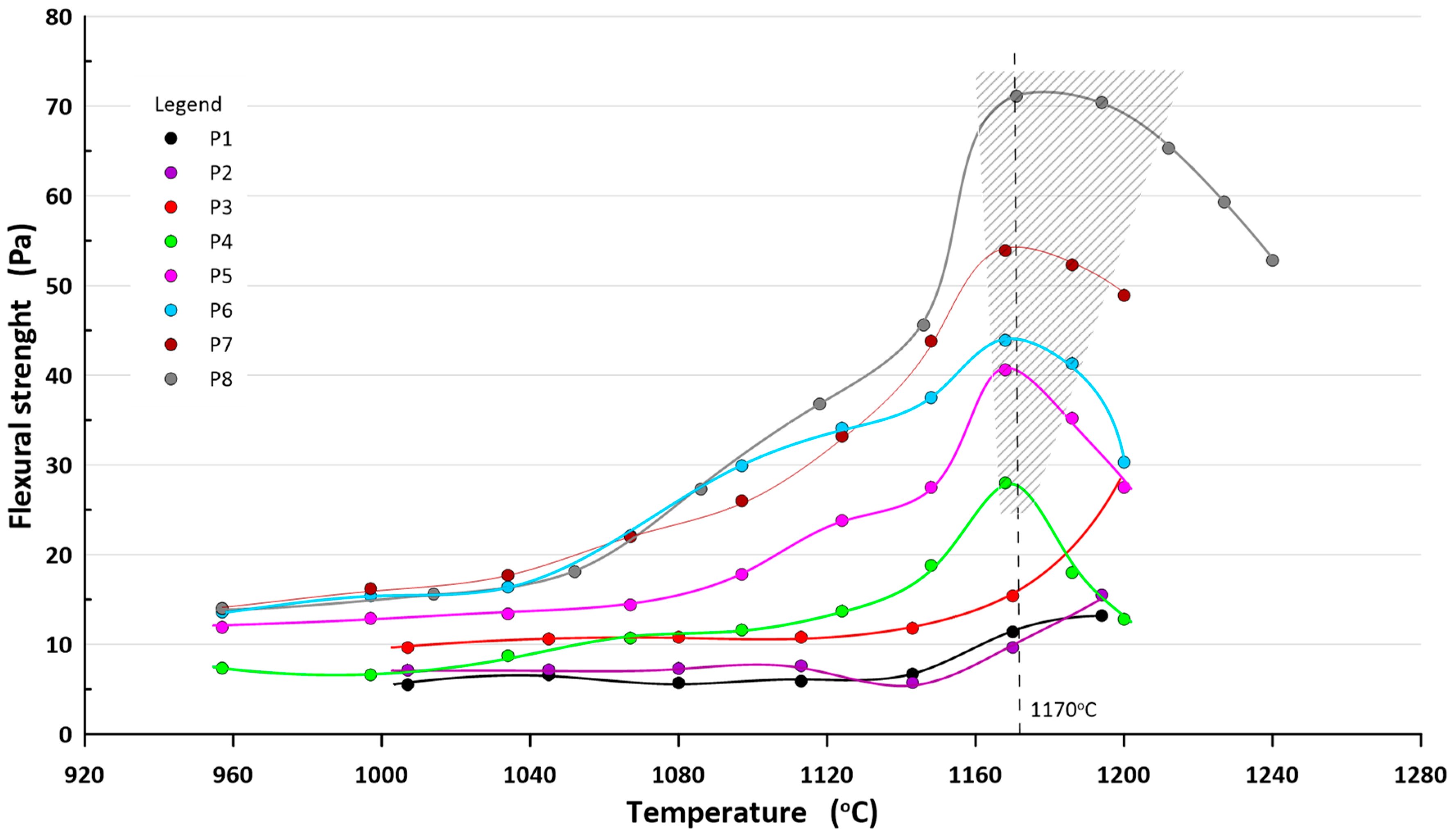 Materials 16 00132 g005