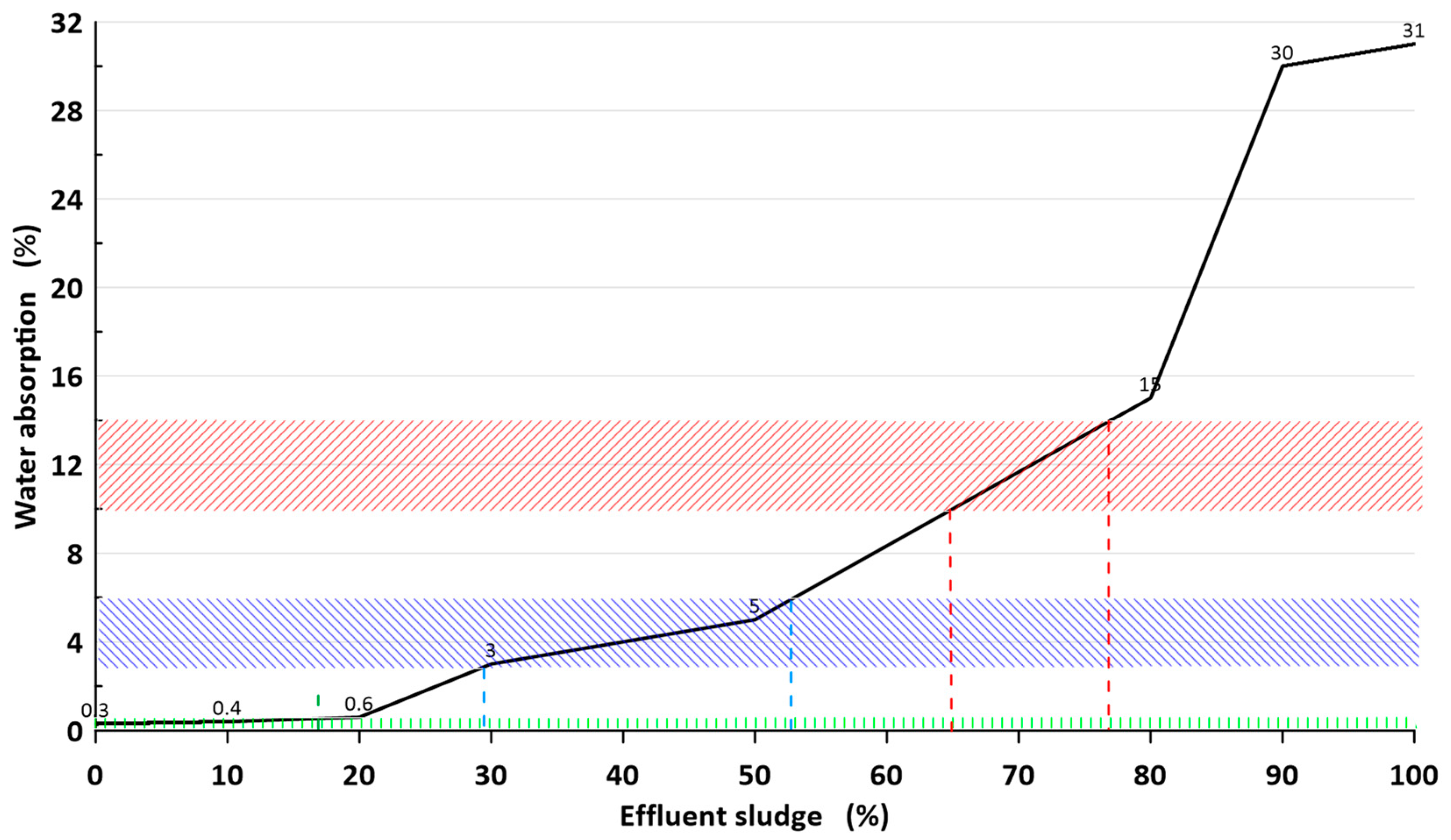 Materials 16 00132 g010