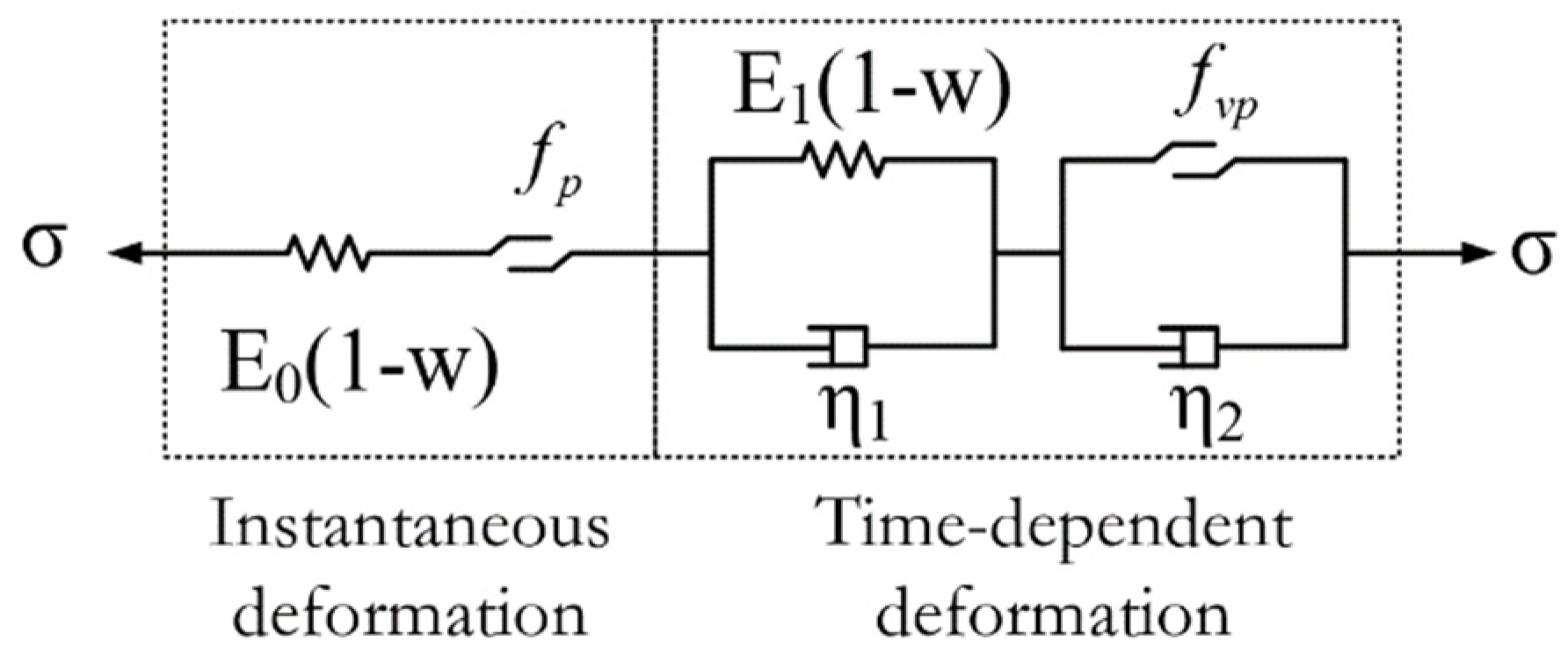 Materials 16 00135 g008