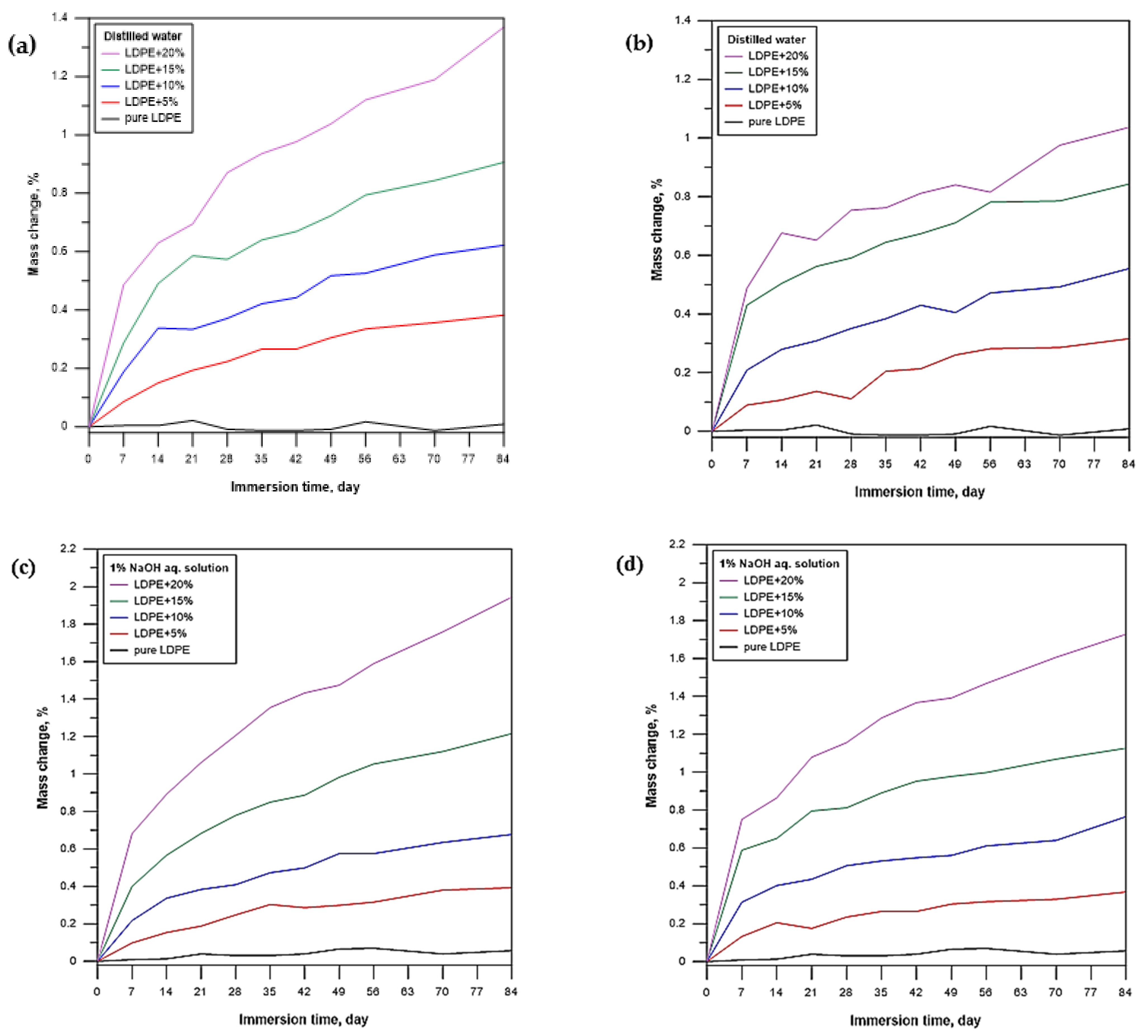 Materials 16 00138 g003a Materials 16 00138 g003a